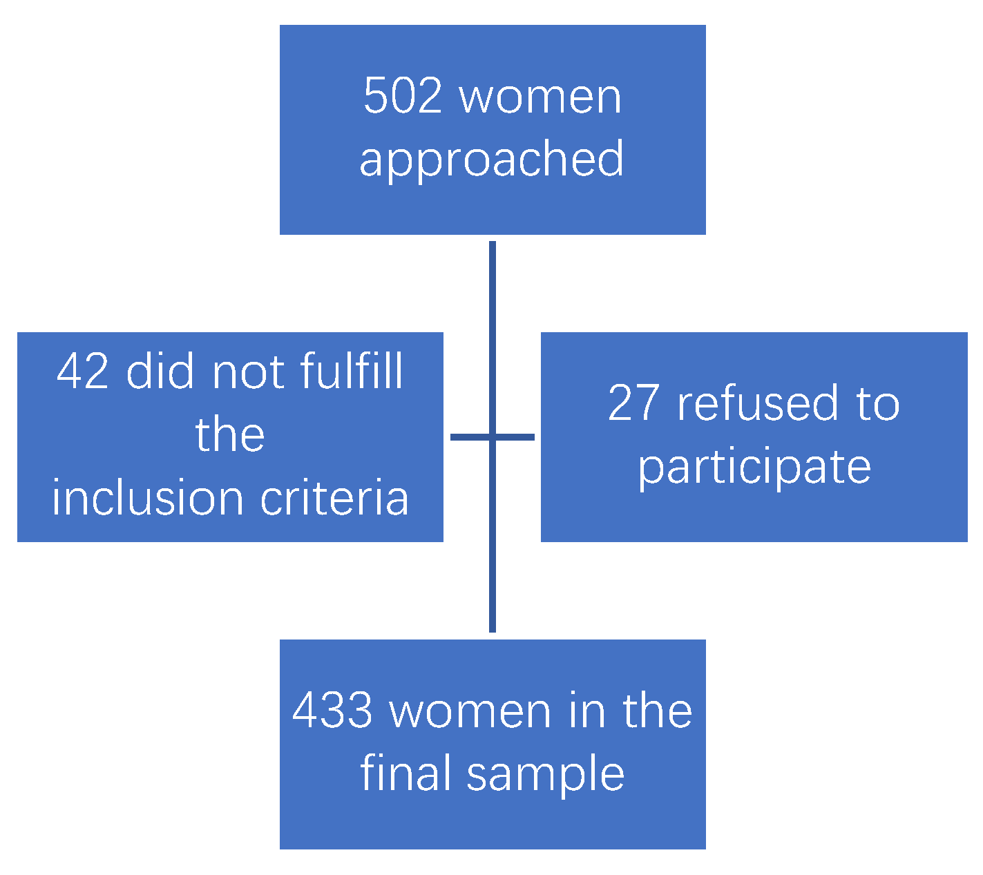 Medicina 60 01944 g001