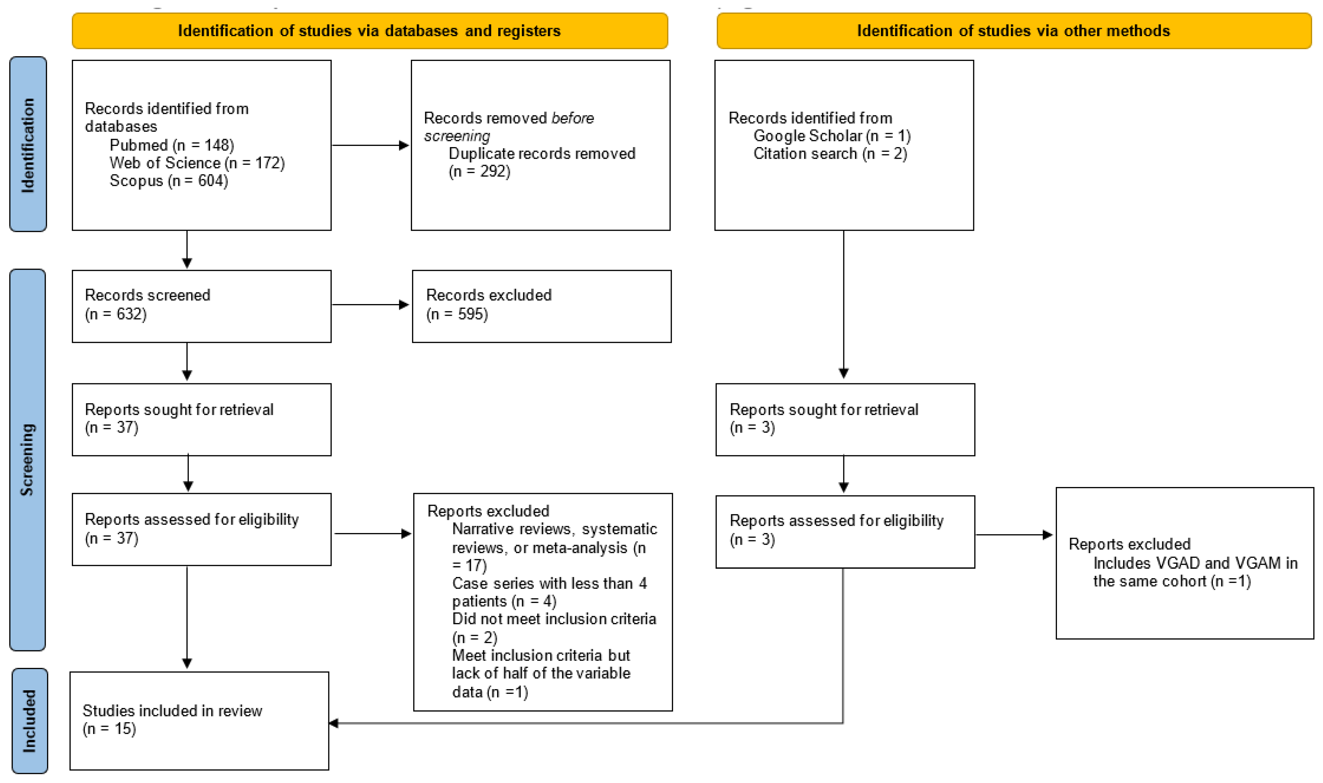 Medicina 60 01948 g001