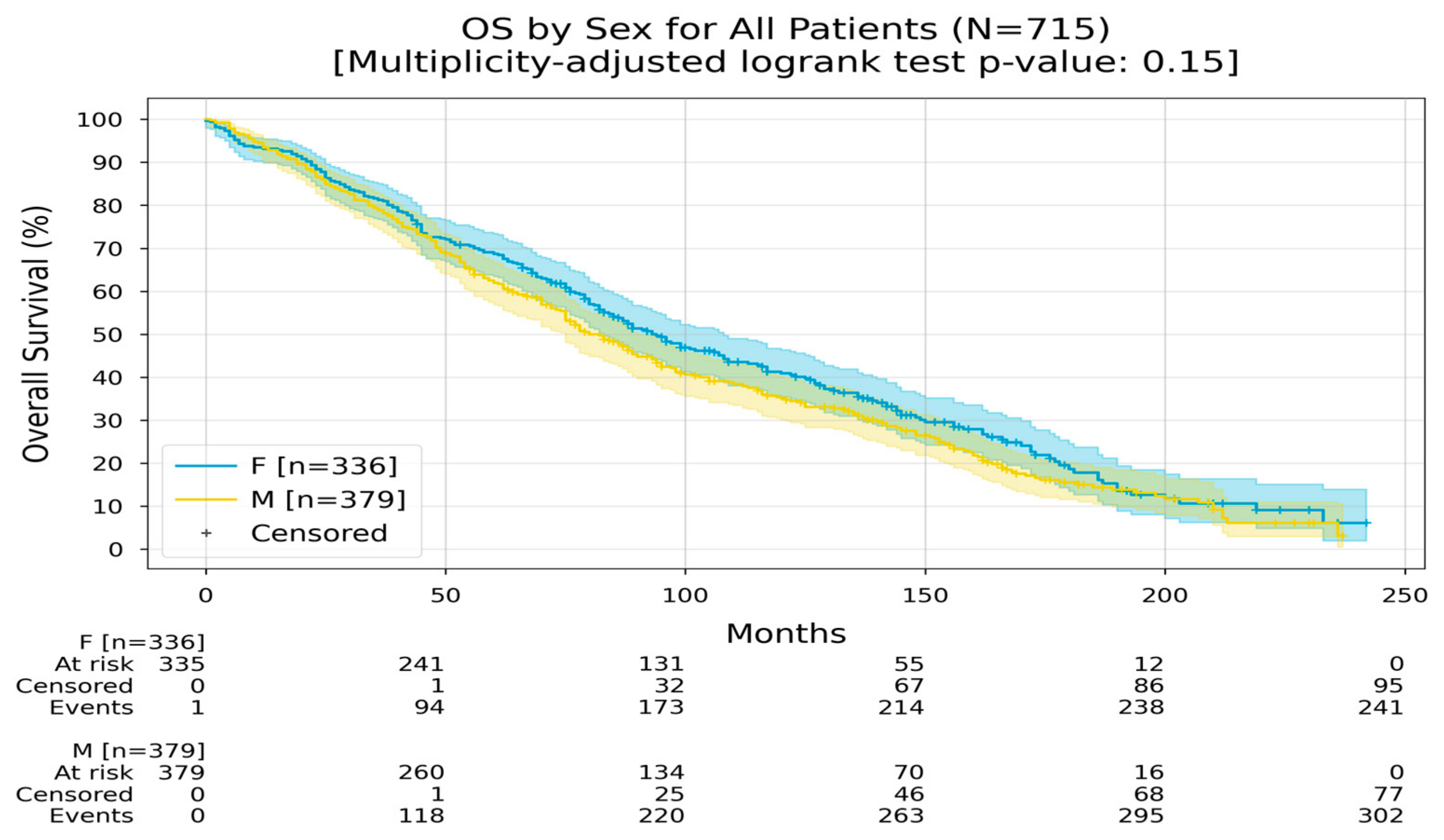 Medicina 60 01951 g001