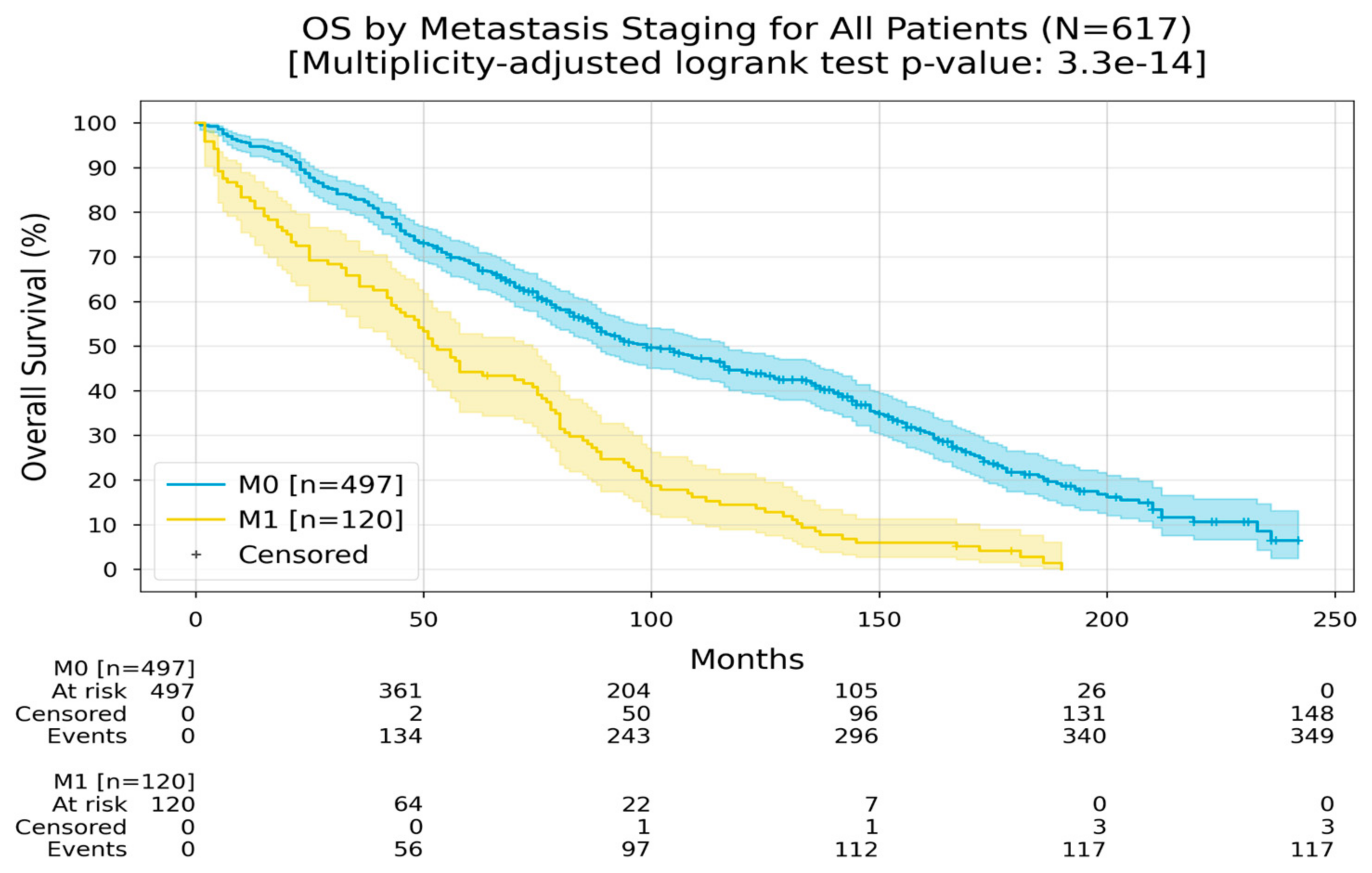 Medicina 60 01951 g002