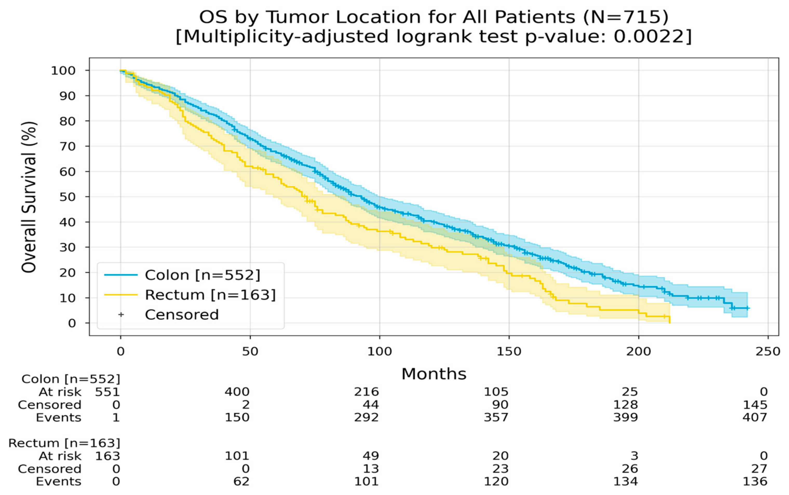 Medicina 60 01951 g004