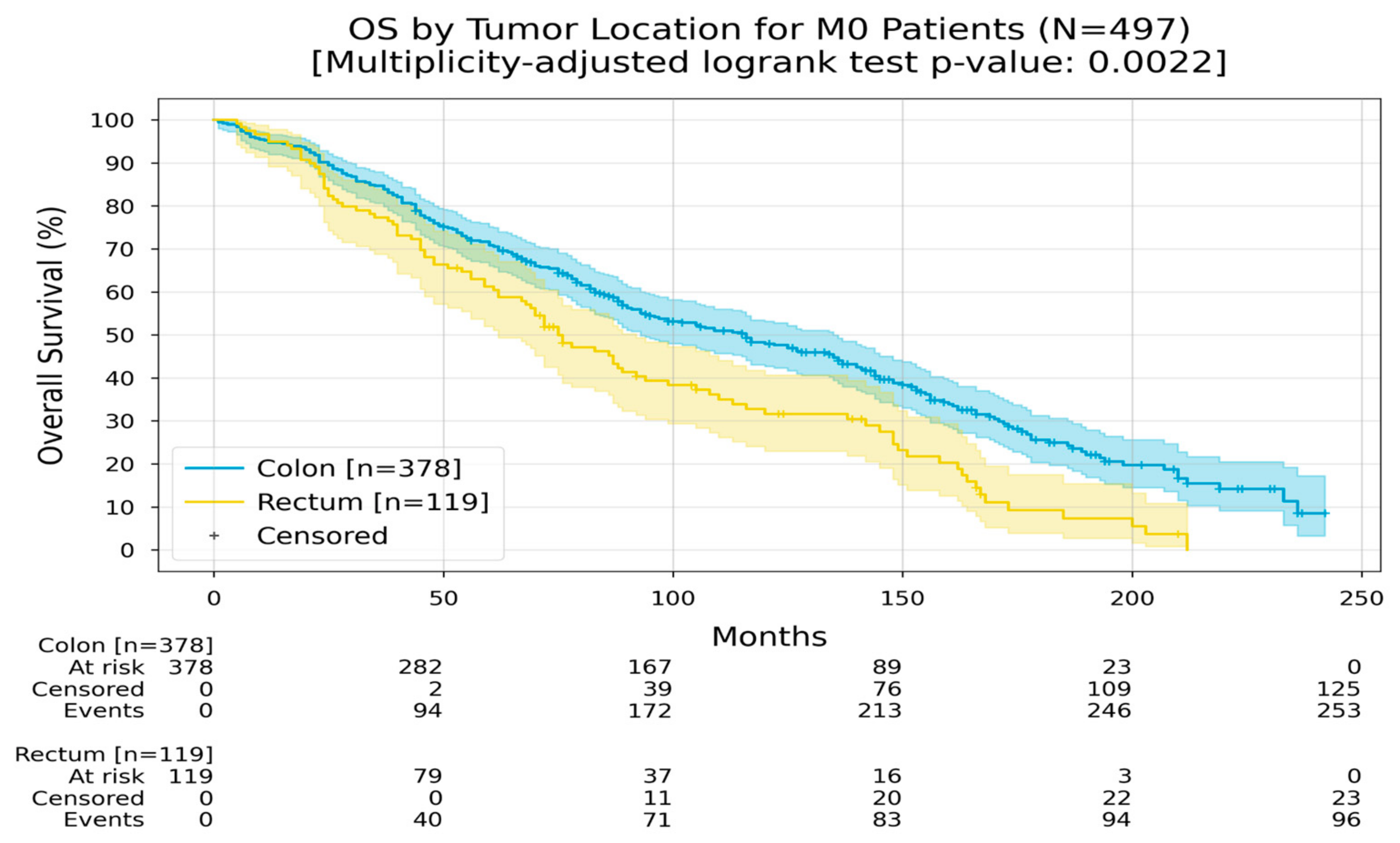Medicina 60 01951 g005