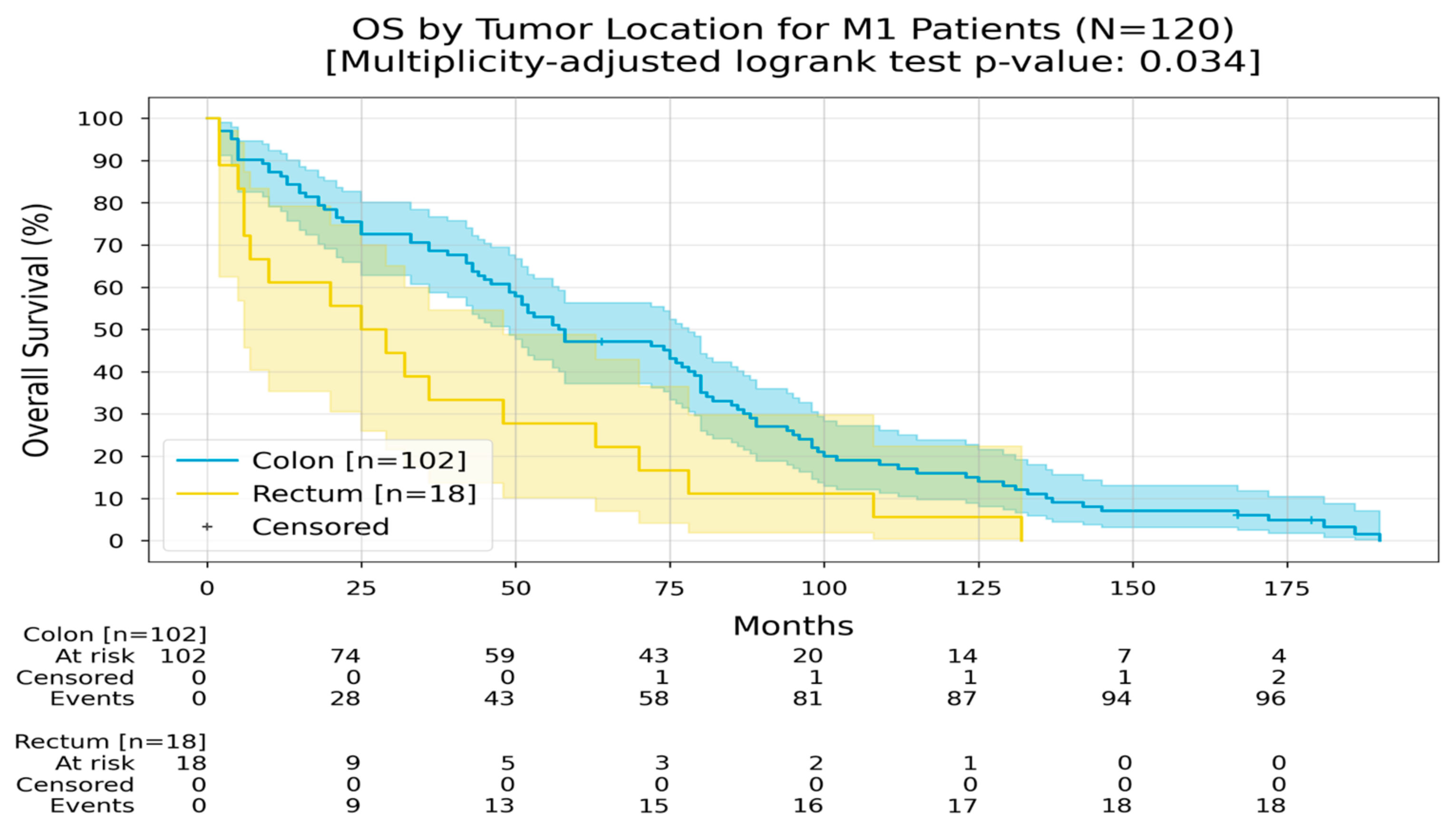Medicina 60 01951 g006