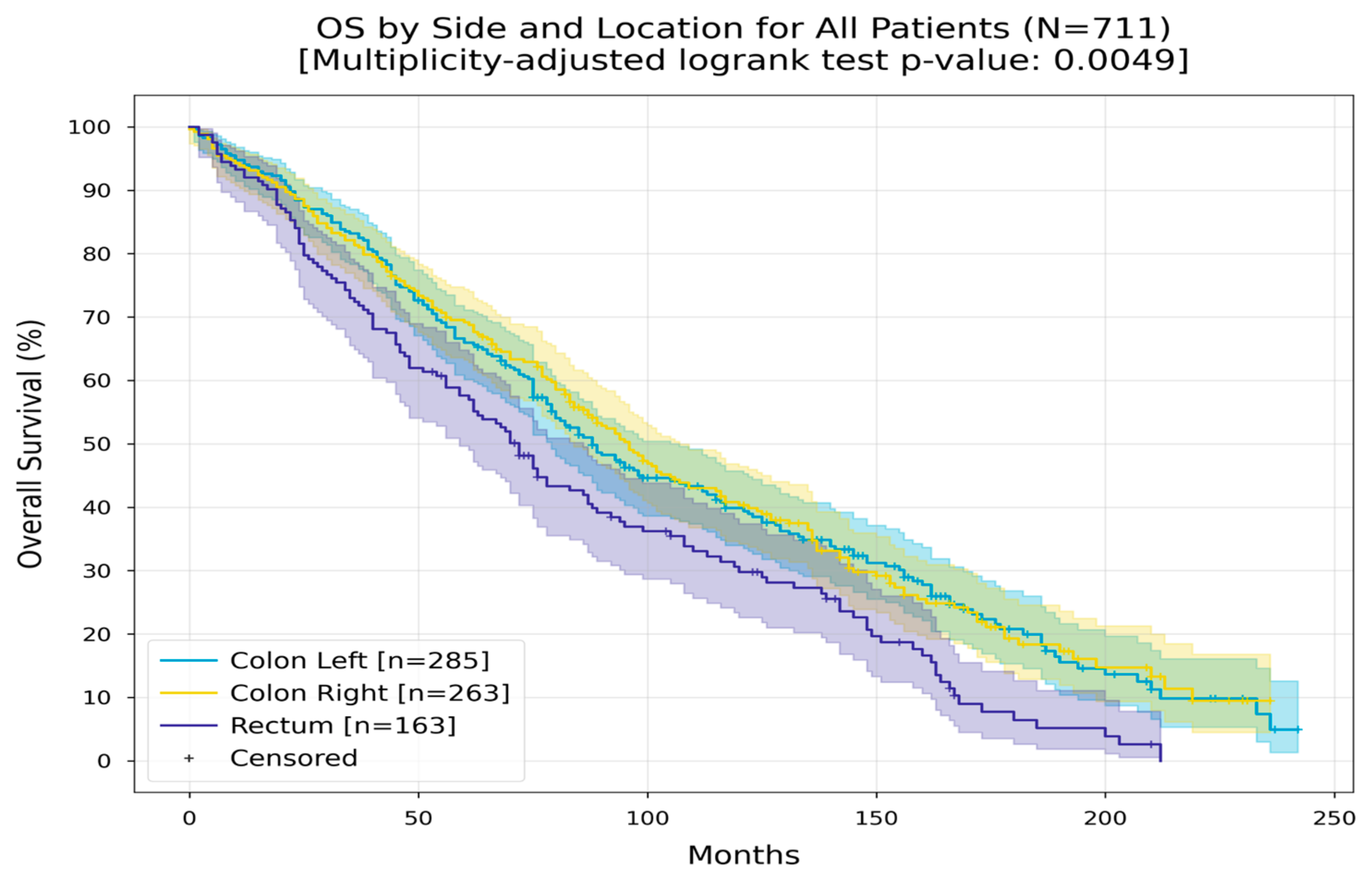 Medicina 60 01951 g007