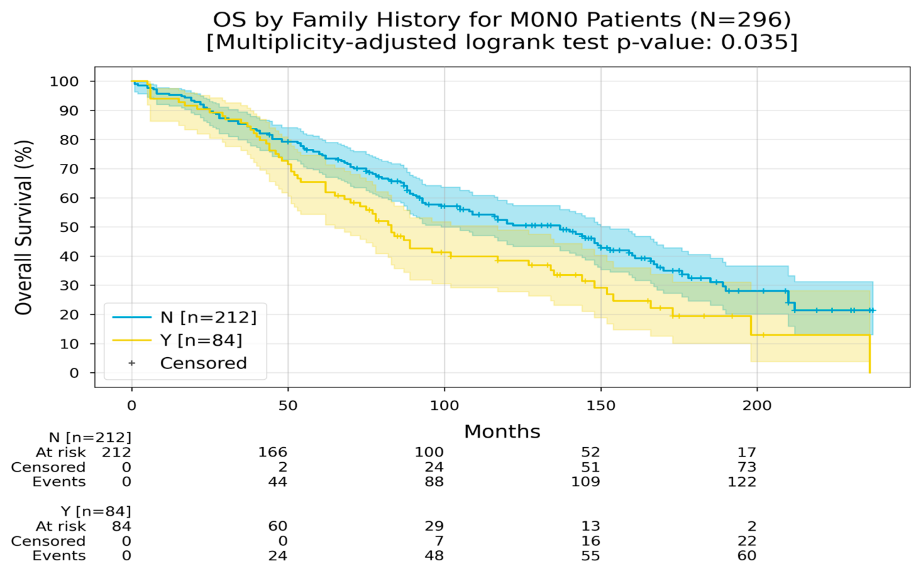 Medicina 60 01951 g010