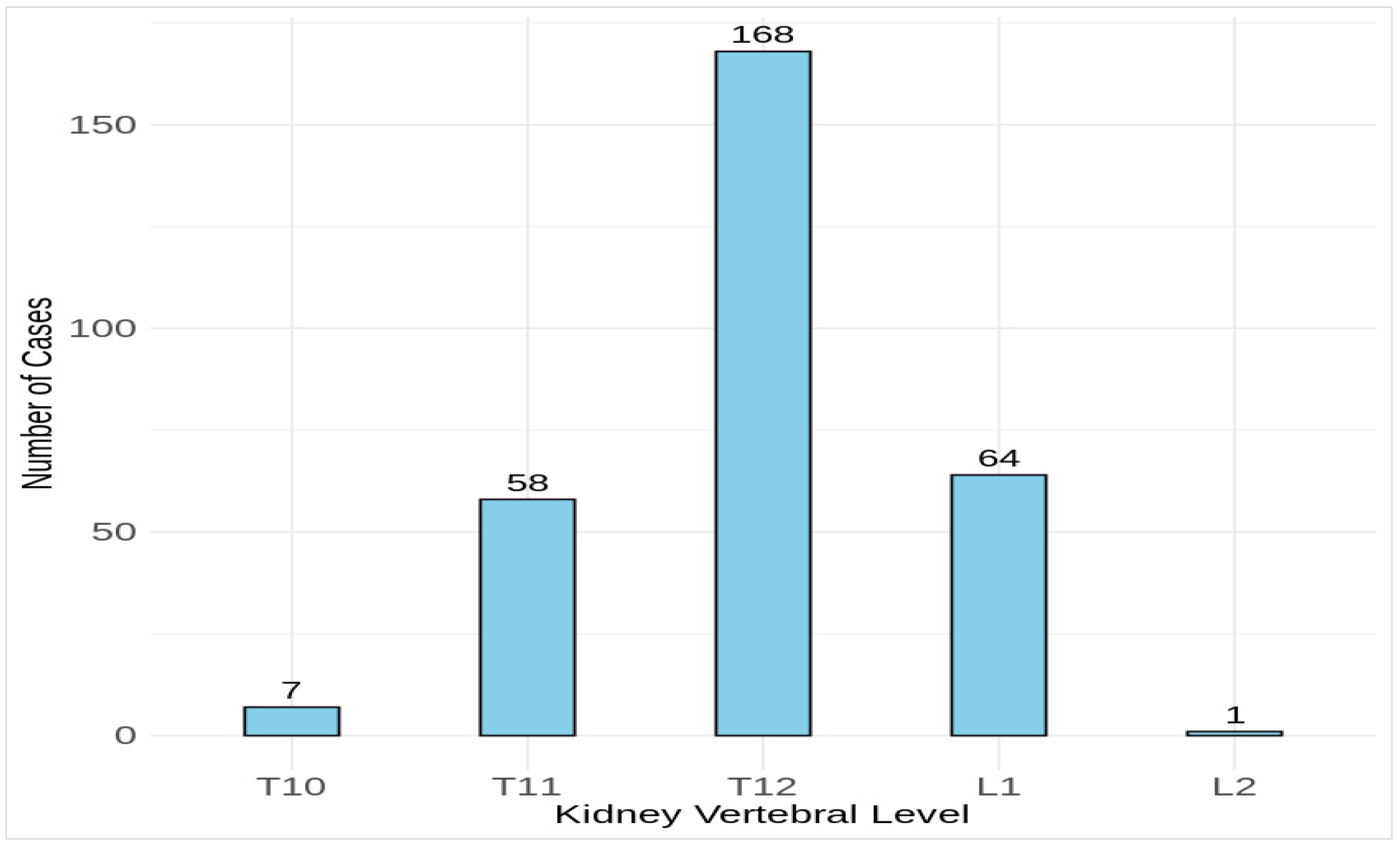 Medicina 60 01952 g002