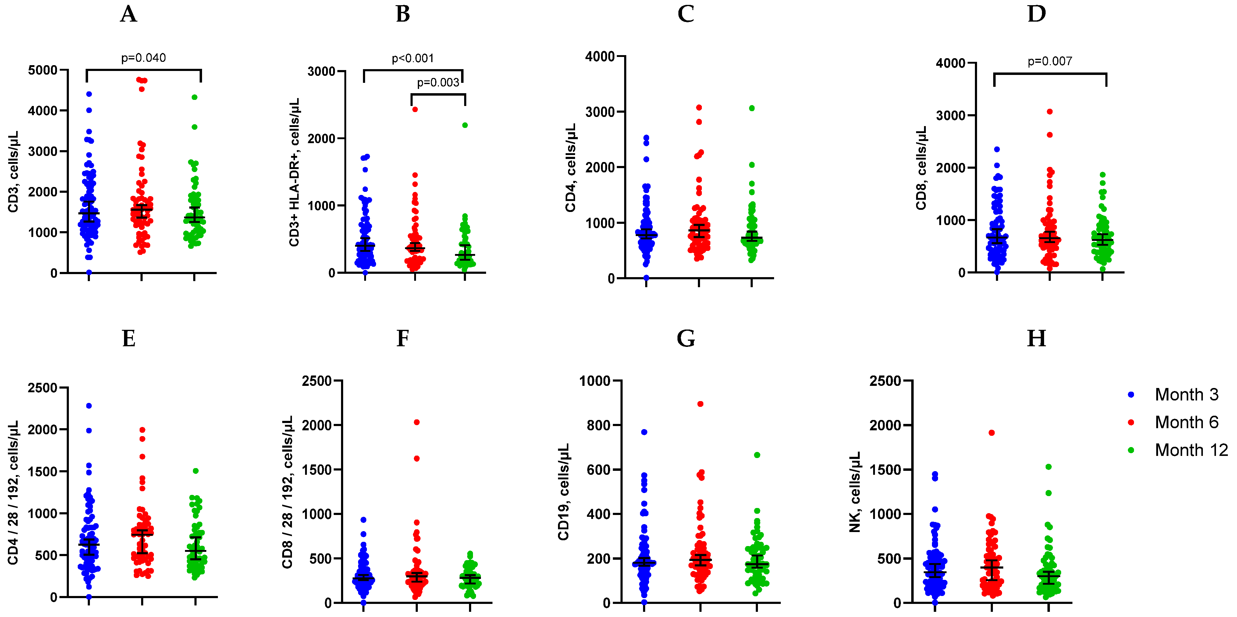 Medicina 60 01954 g003
