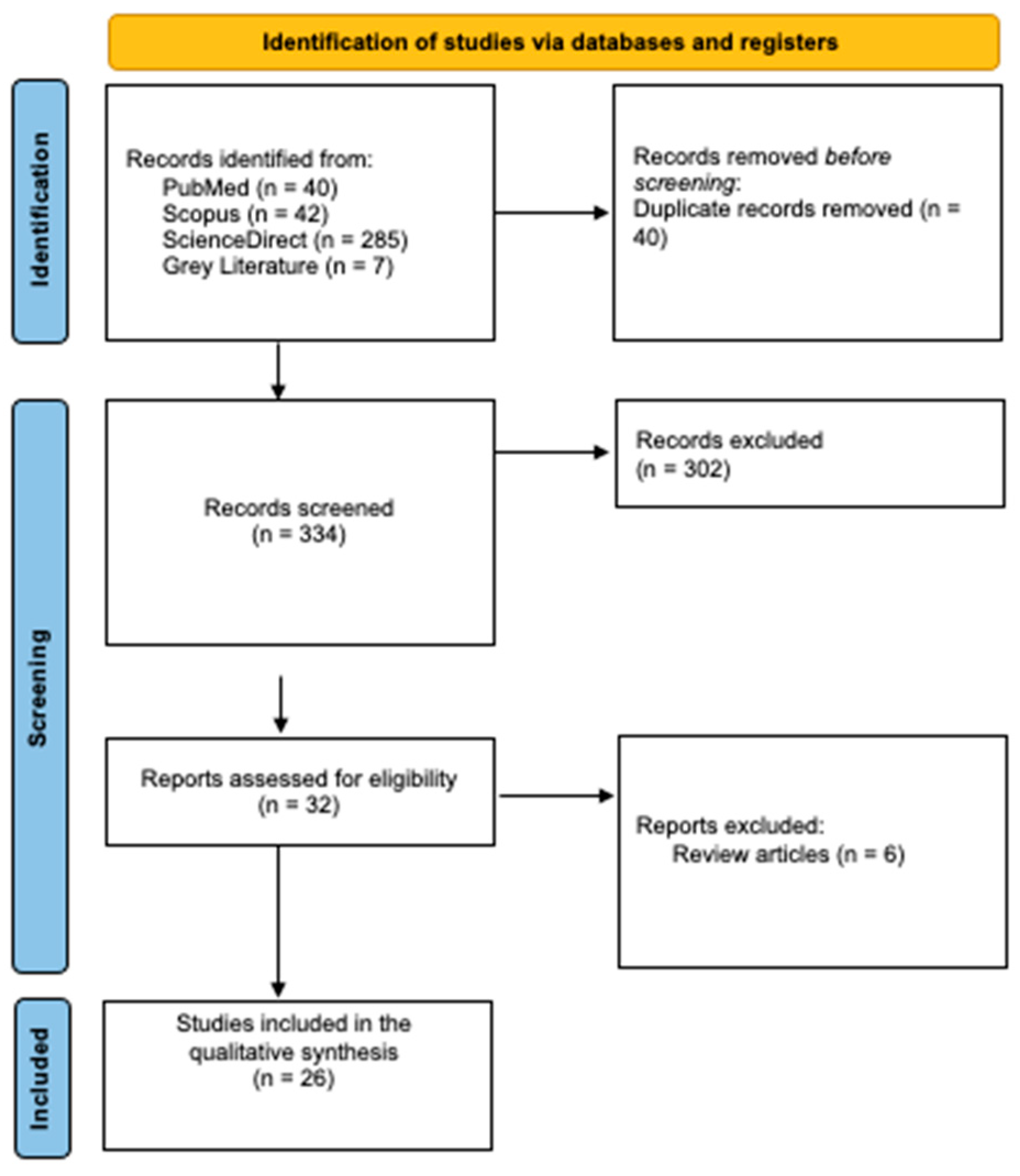 Medicina 60 01959 g001