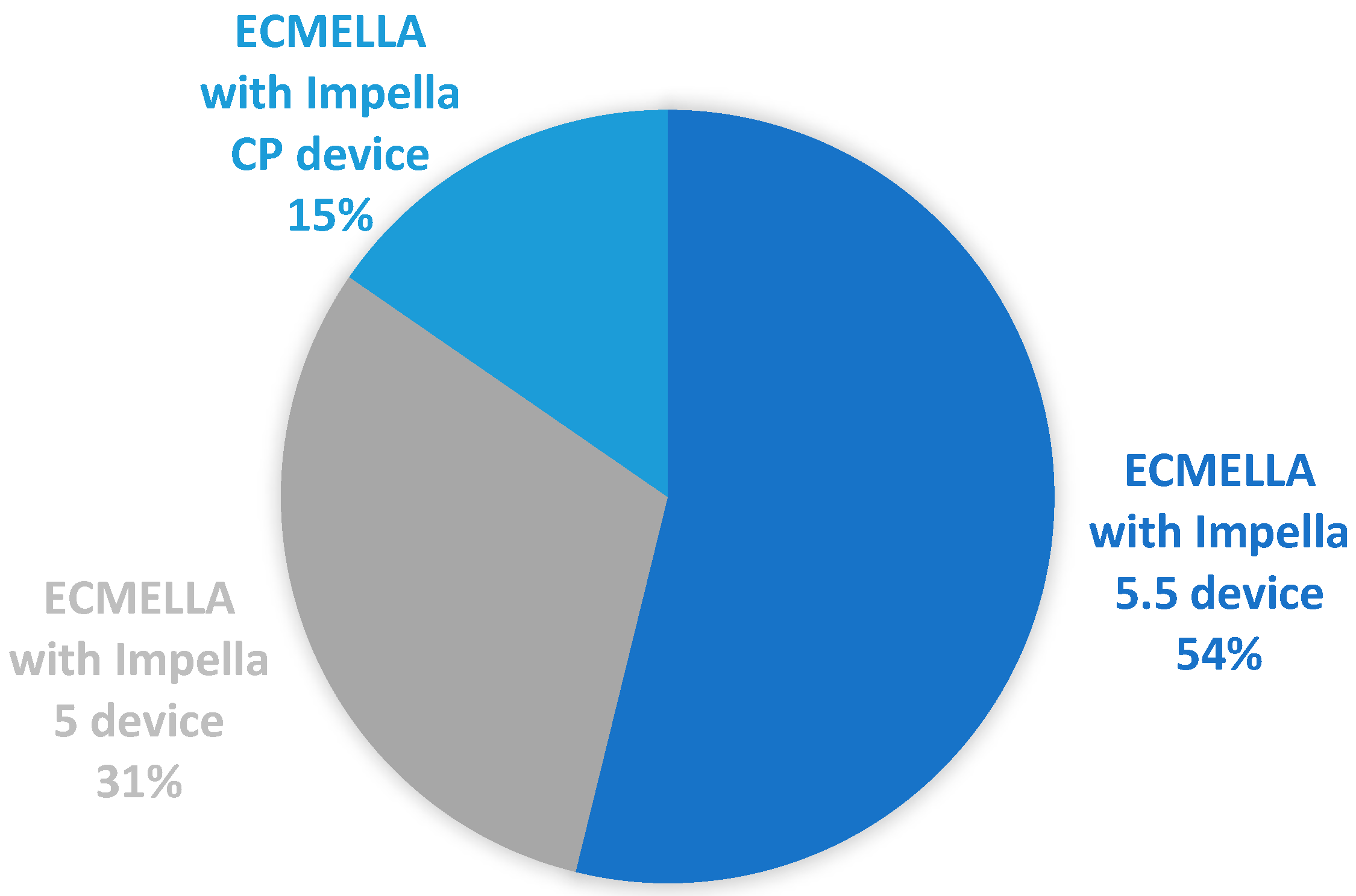 Medicina 60 01960 g002