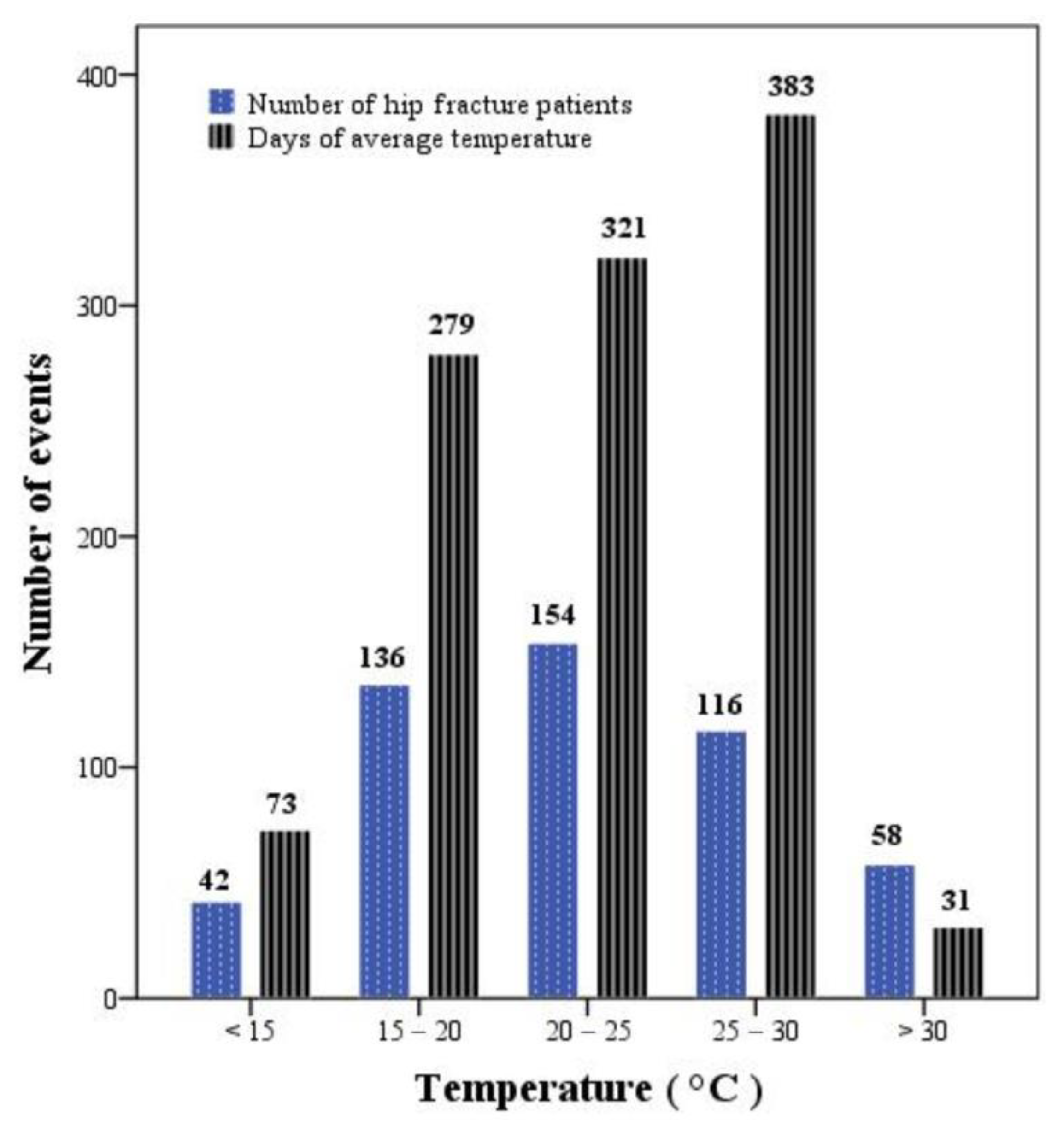 Medicina 60 01962 g001
