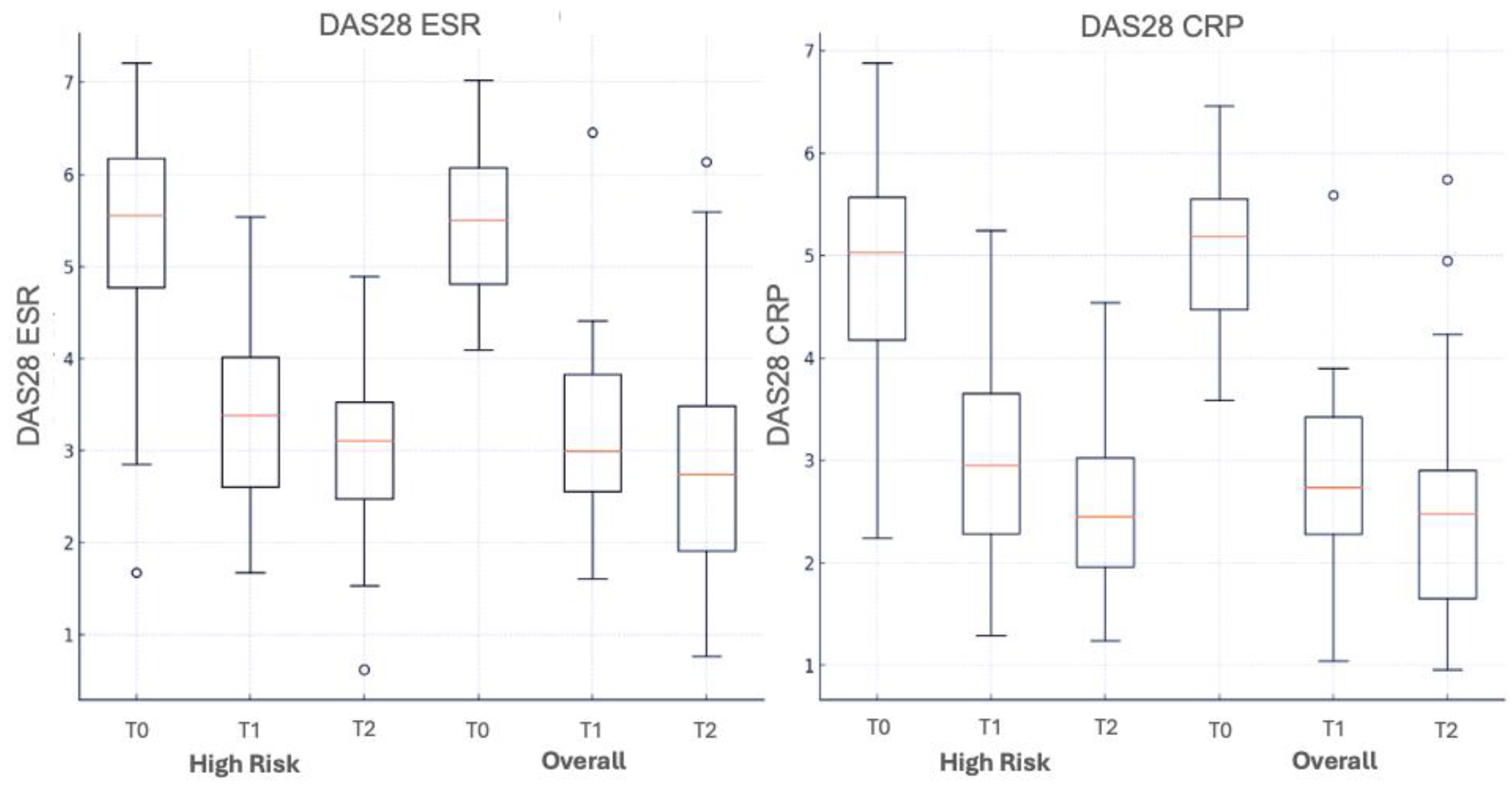 Medicina 60 01982 g003