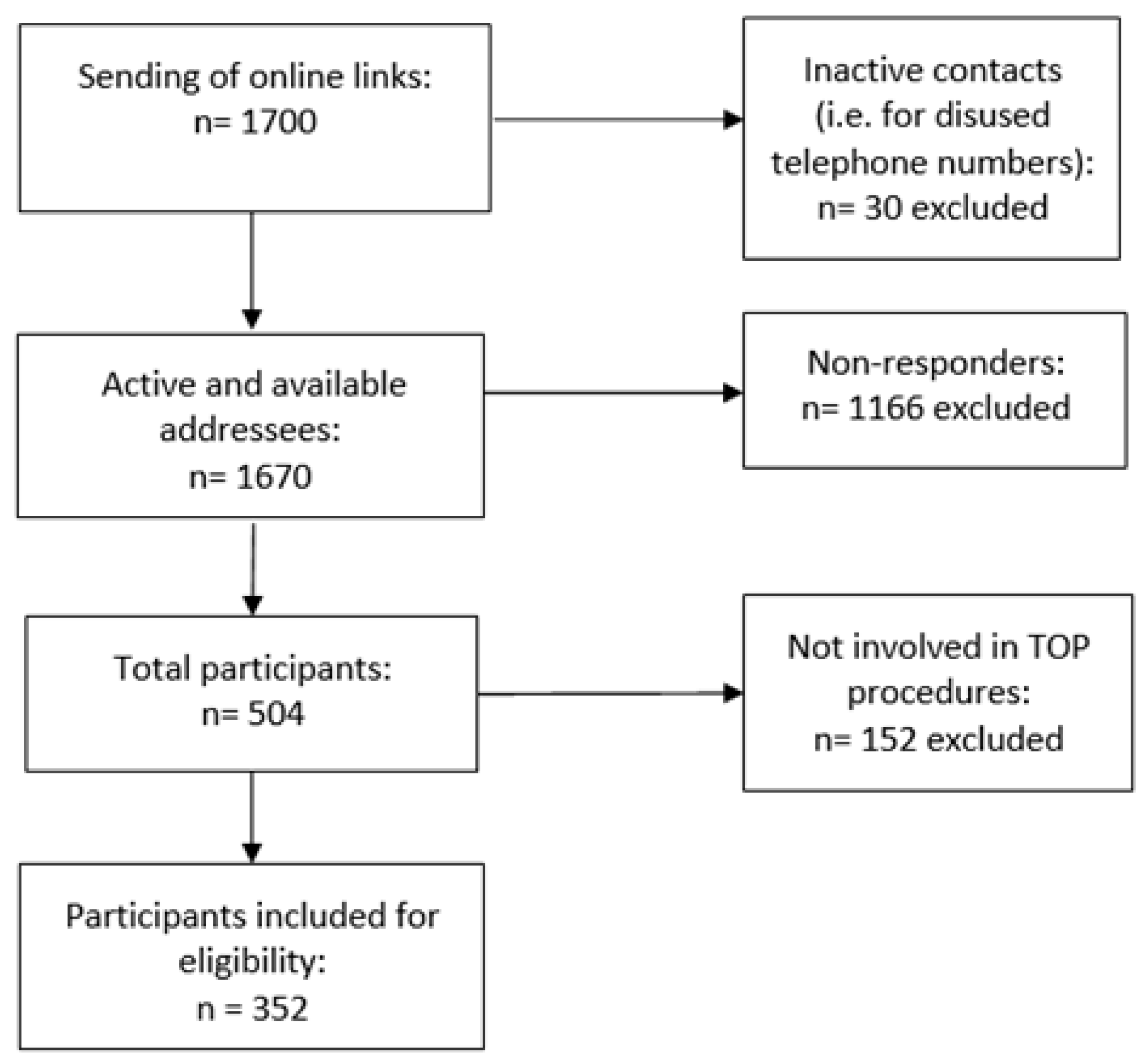 Medicina 60 01984 g001