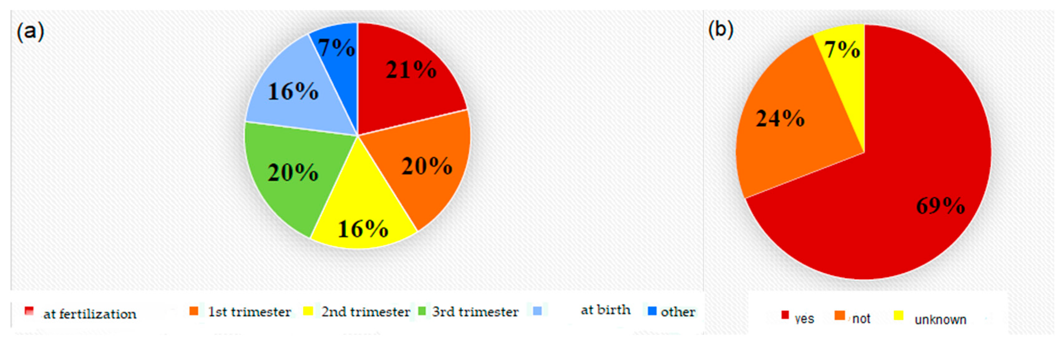 Medicina 60 01984 g002
