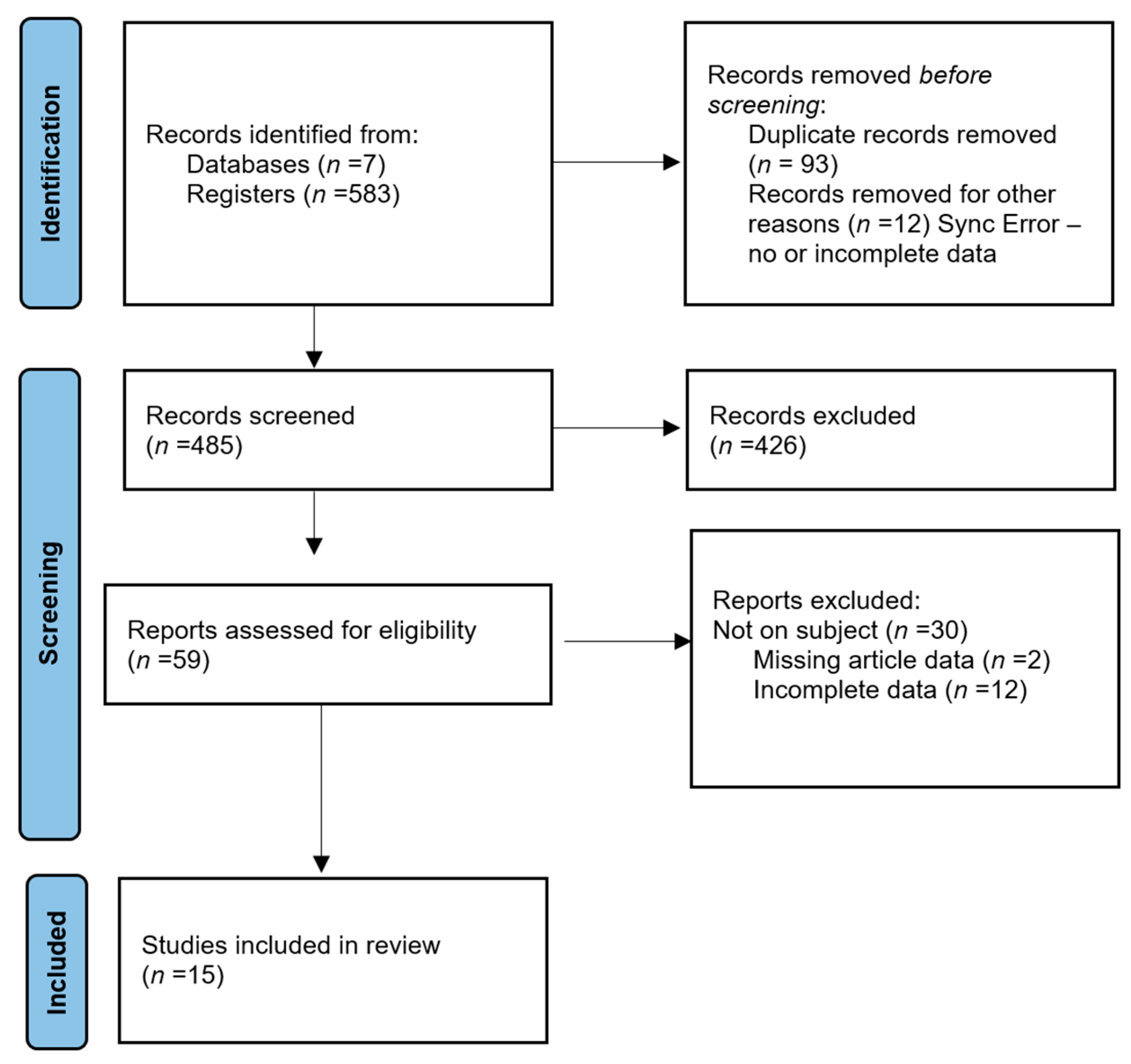 Medicina 60 01985 g001