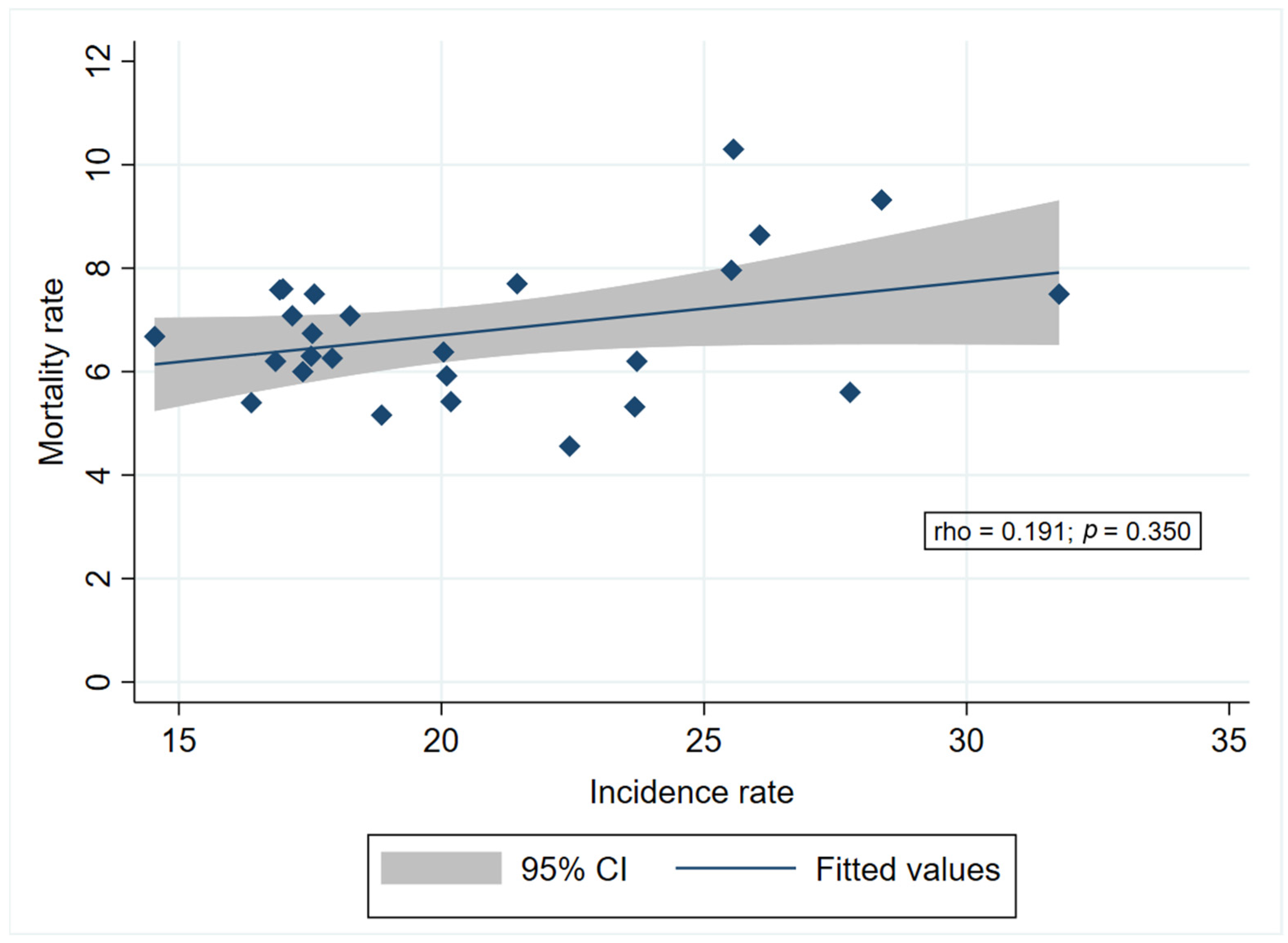 Medicina 60 01987 g003