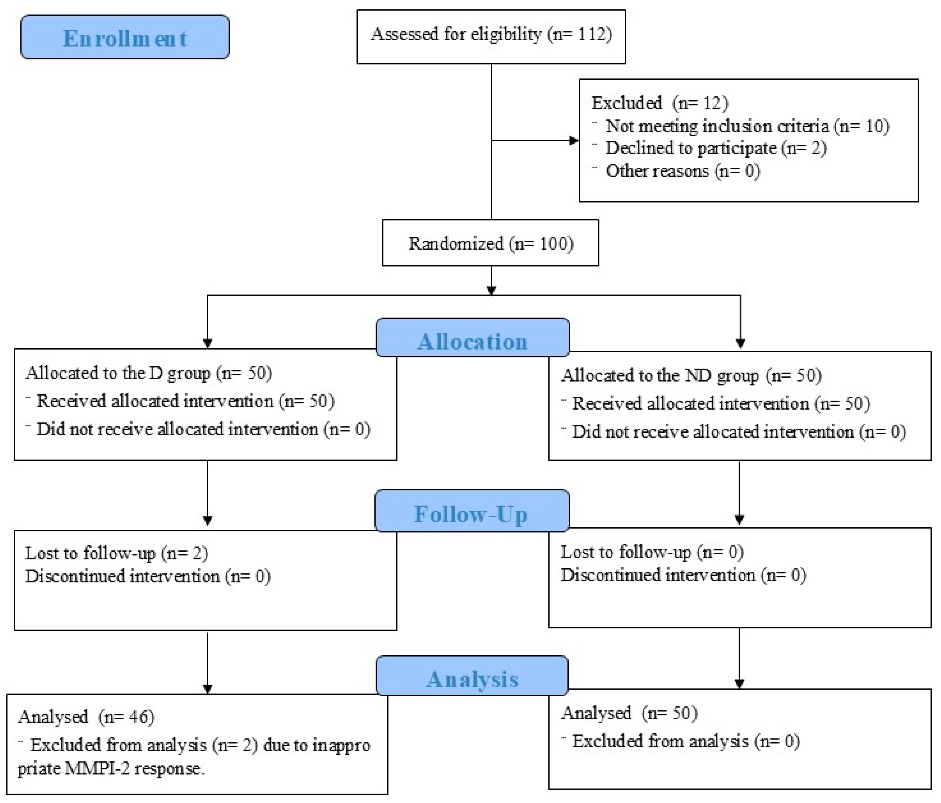 Medicina 60 01989 g001