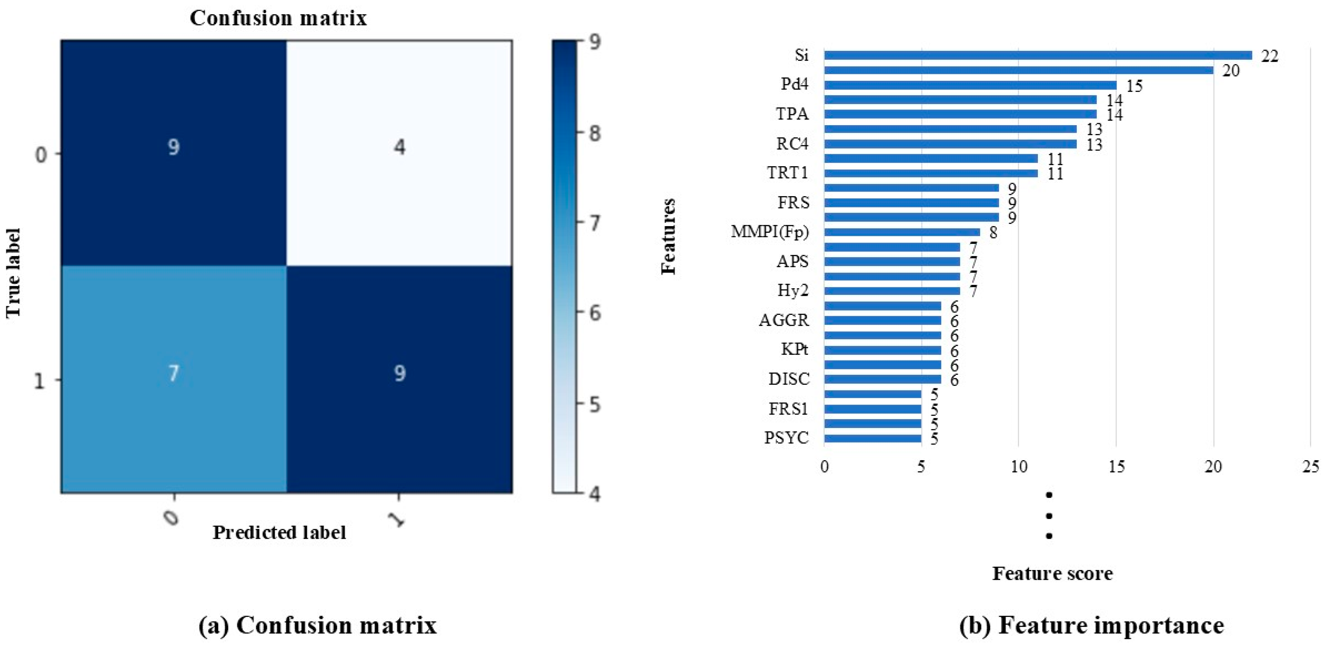 Medicina 60 01989 g003