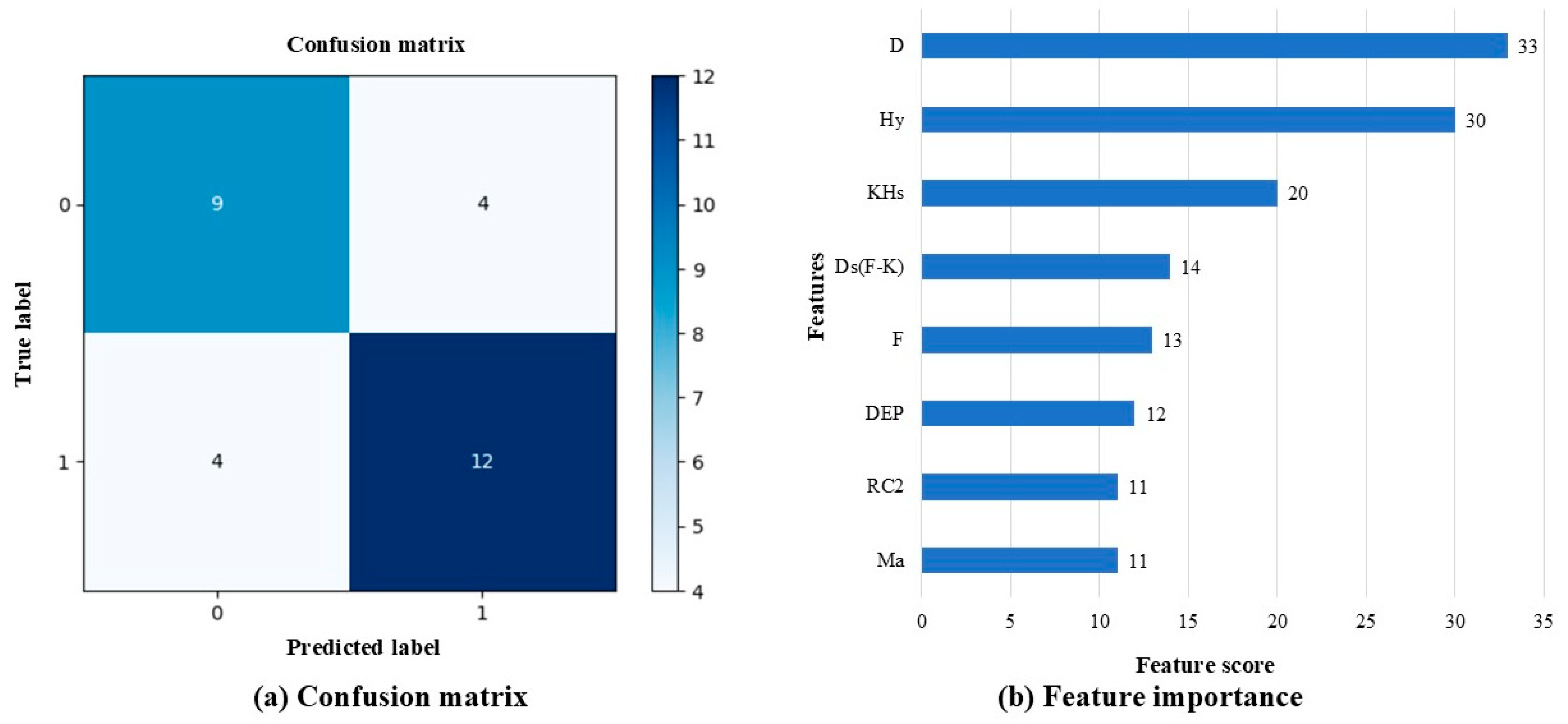 Medicina 60 01989 g004
