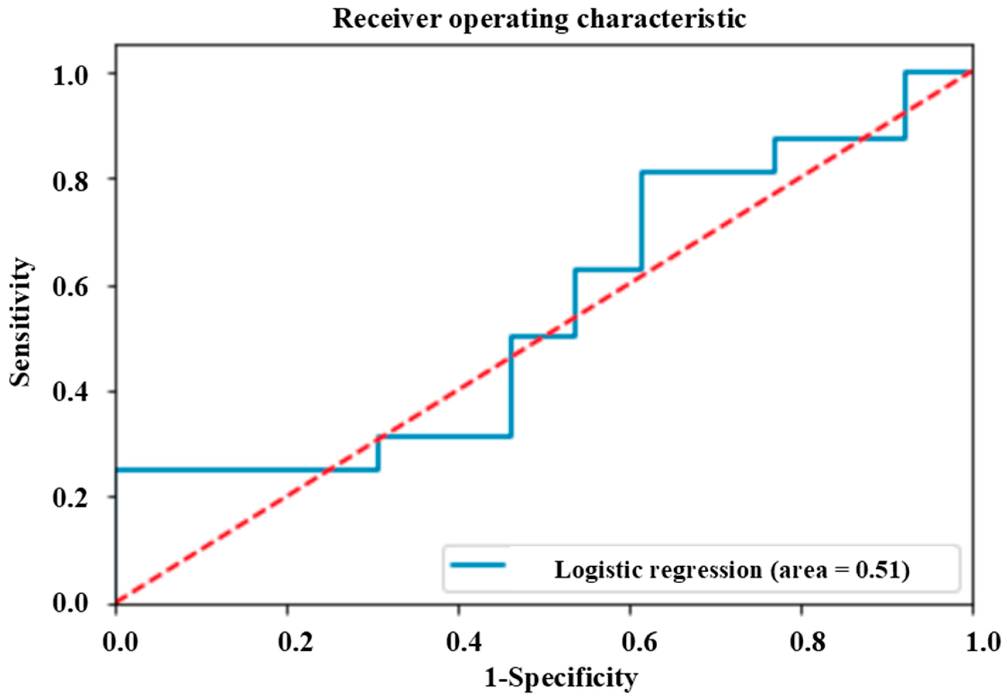 Medicina 60 01989 g005