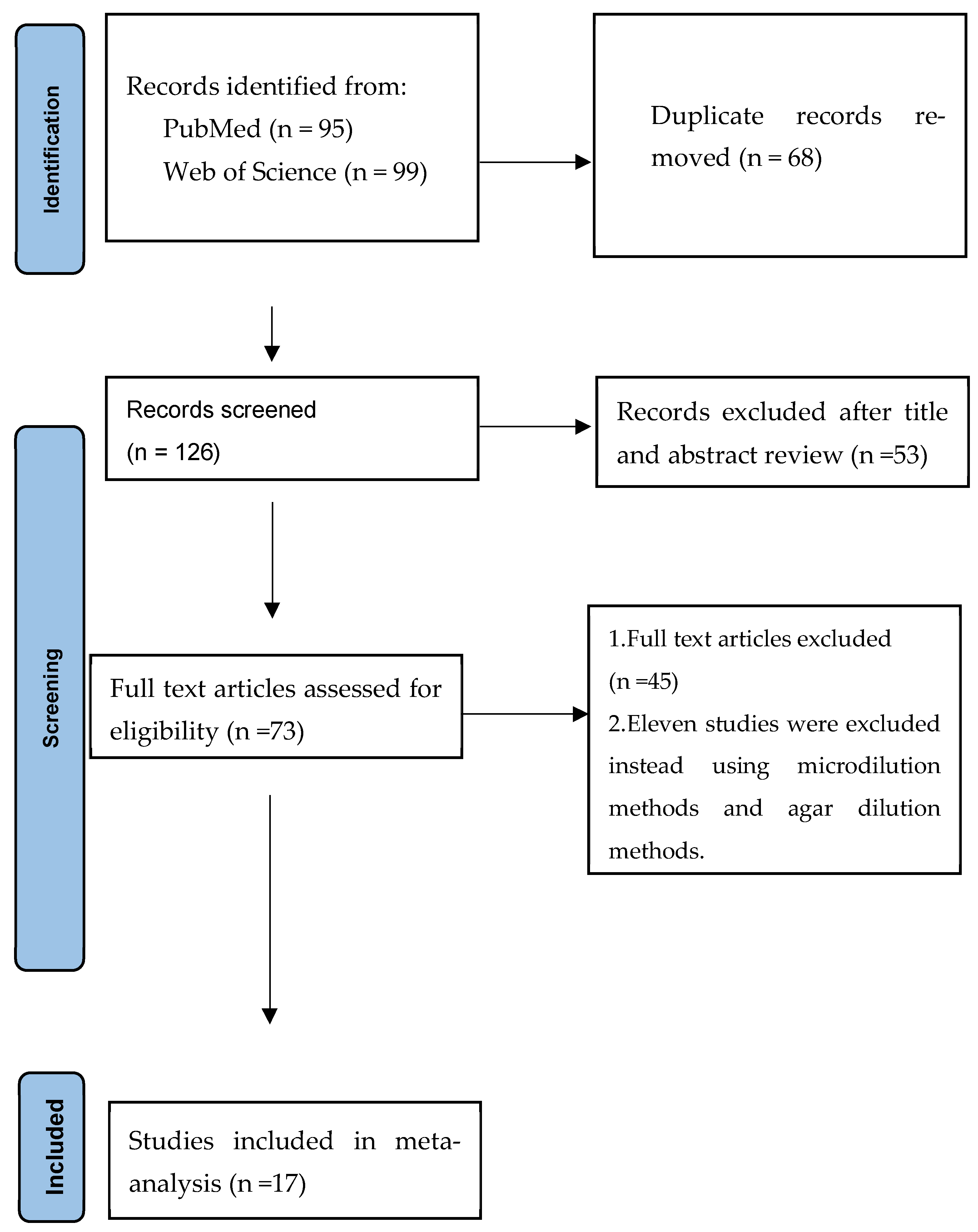 Medicina 60 01990 g001 Medicina 60 01990 g001