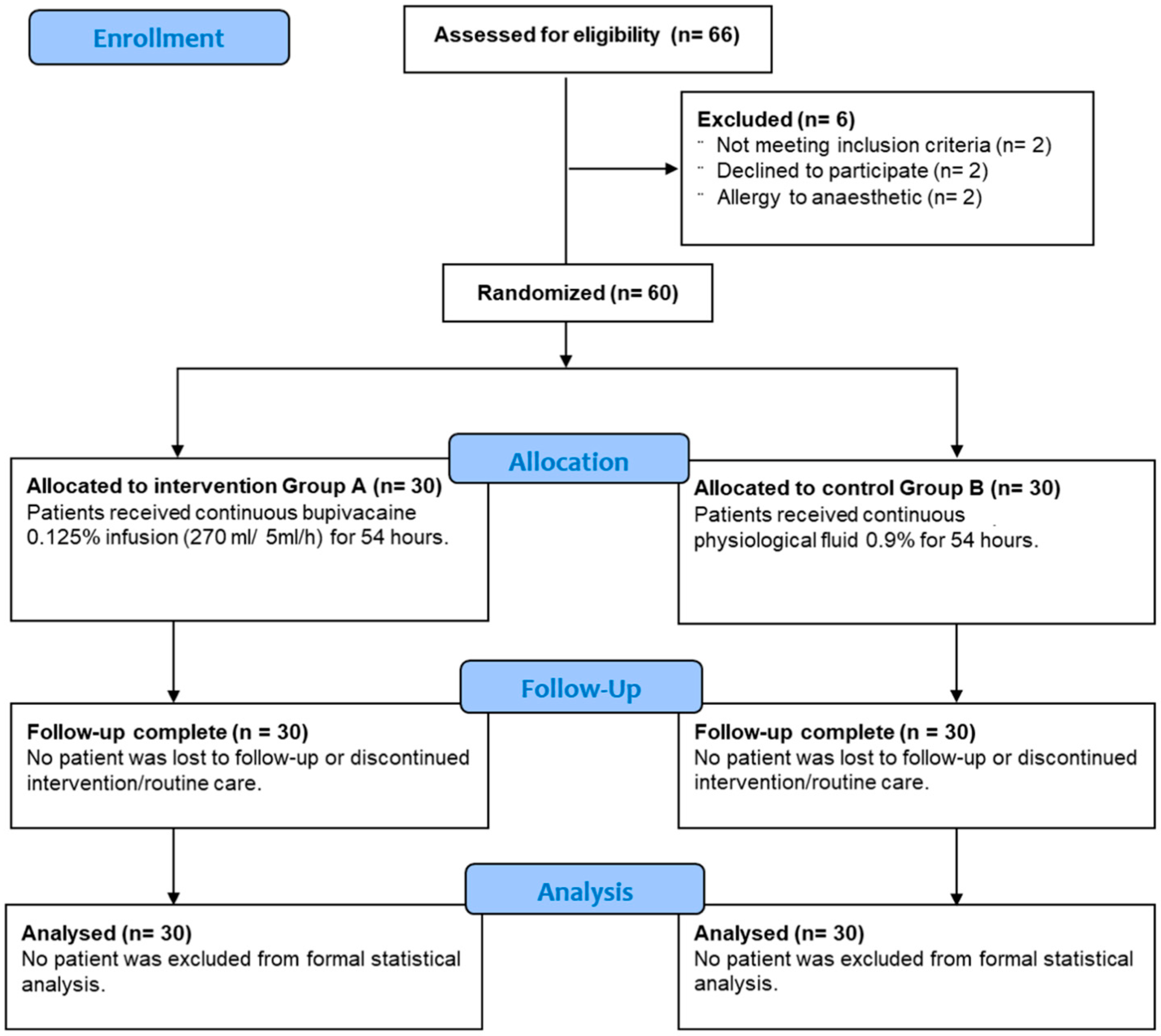 Medicina 60 01992 g001