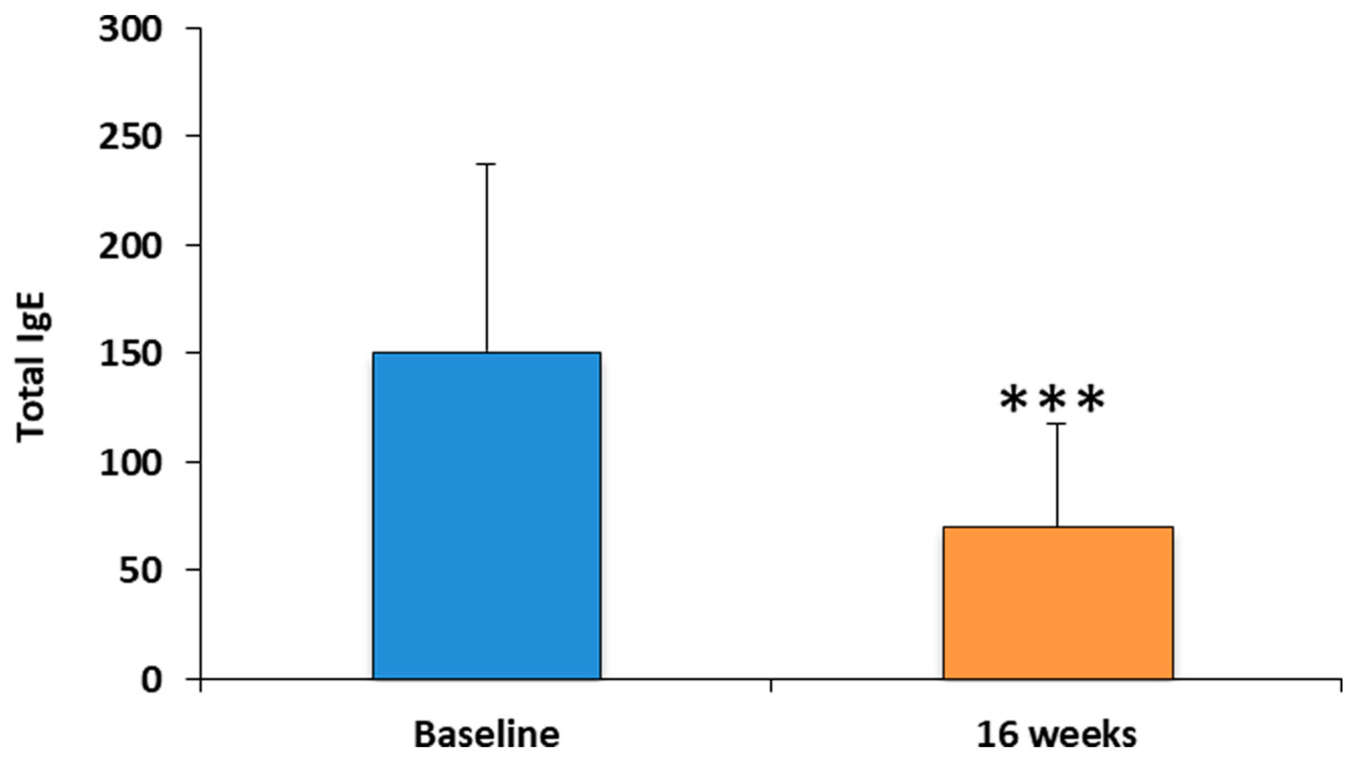Medicina 60 01996 g003