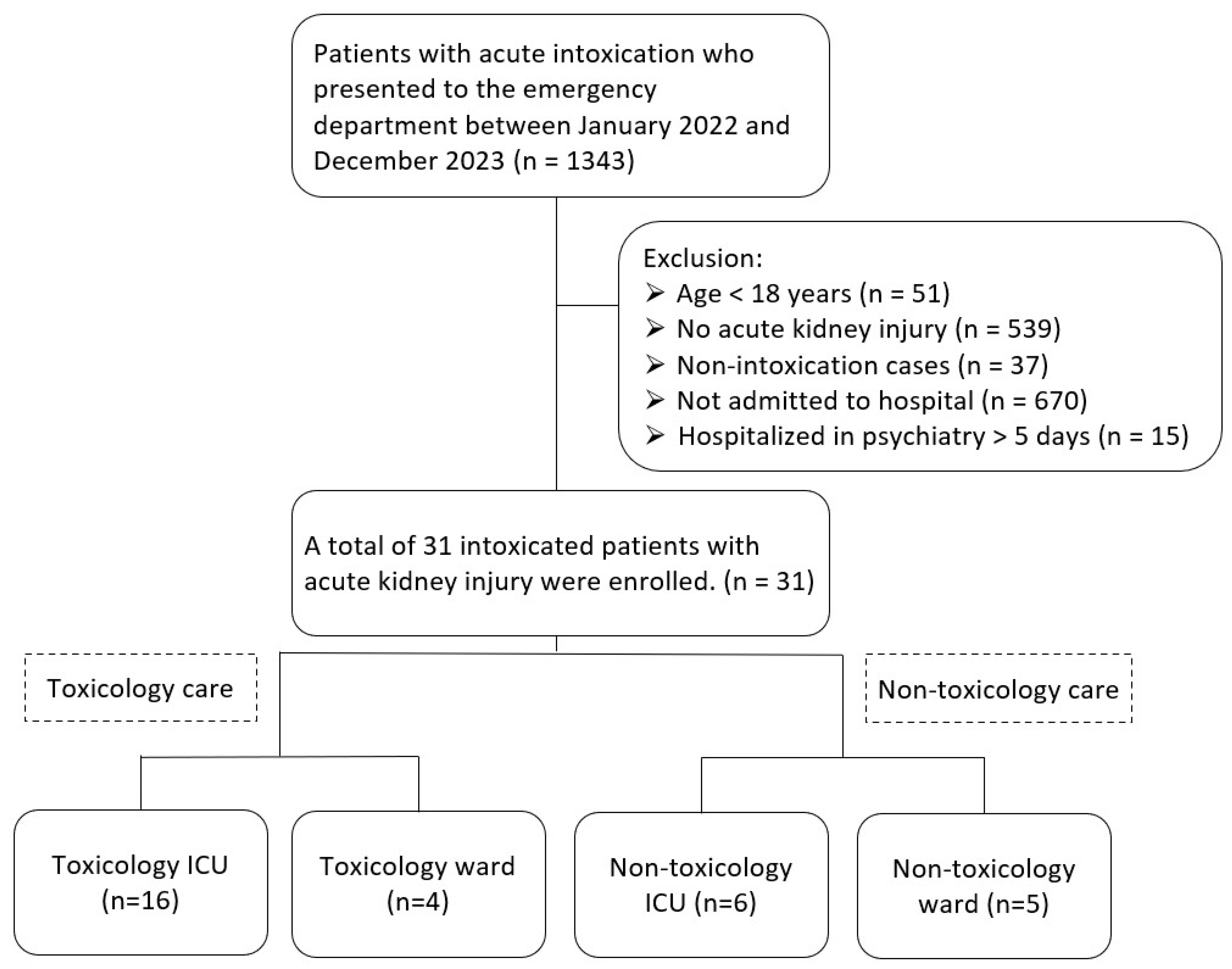 Medicina 60 01997 g001