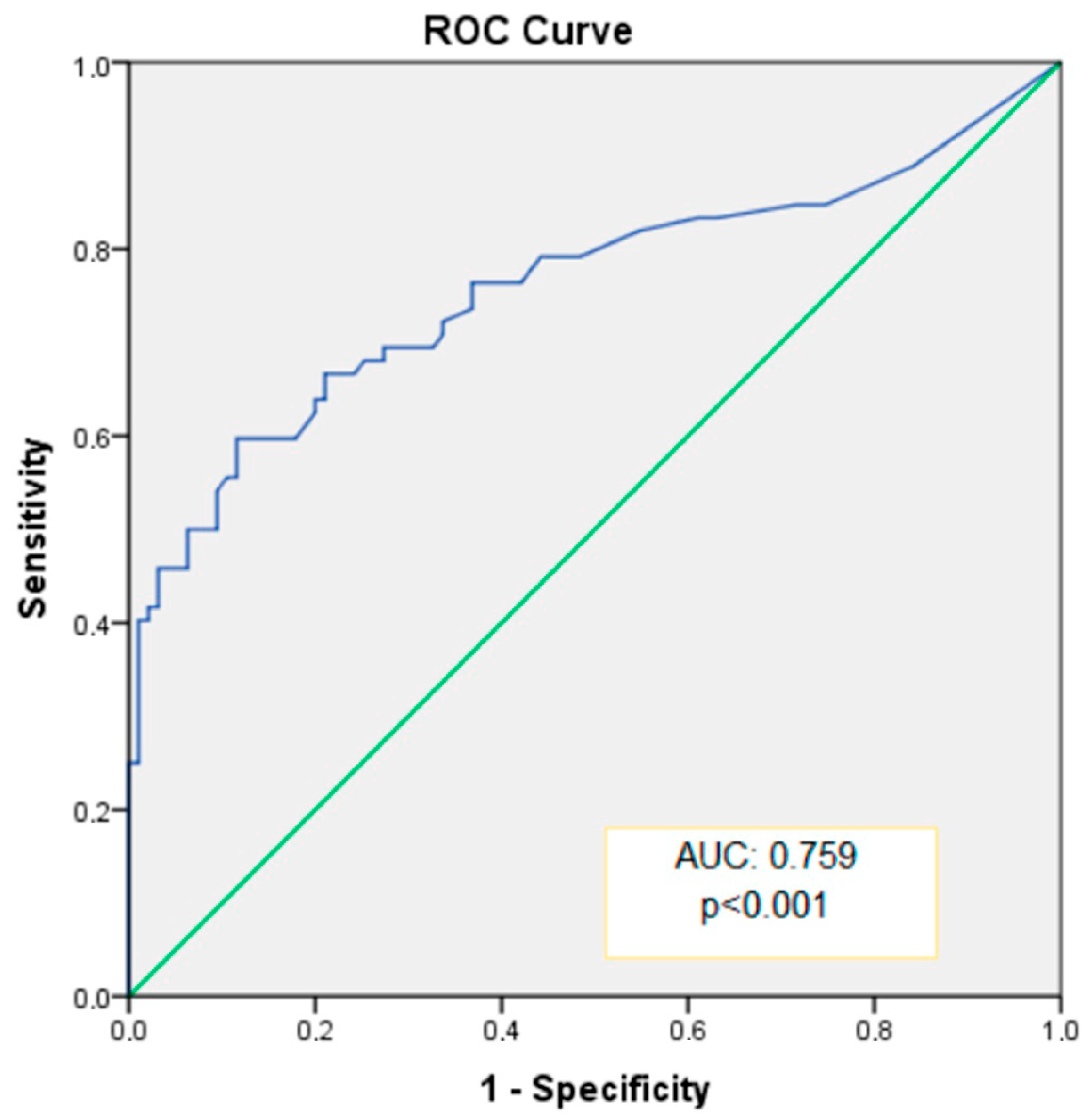 Medicina 60 01999 g002