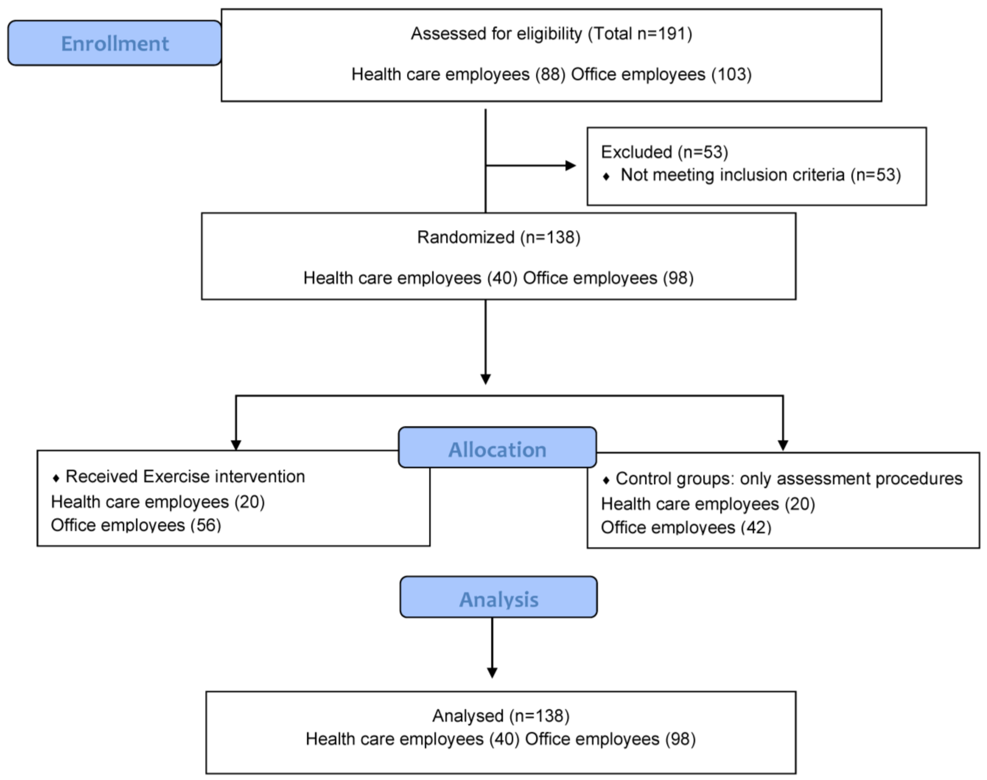 Medicina 60 02002 sch001