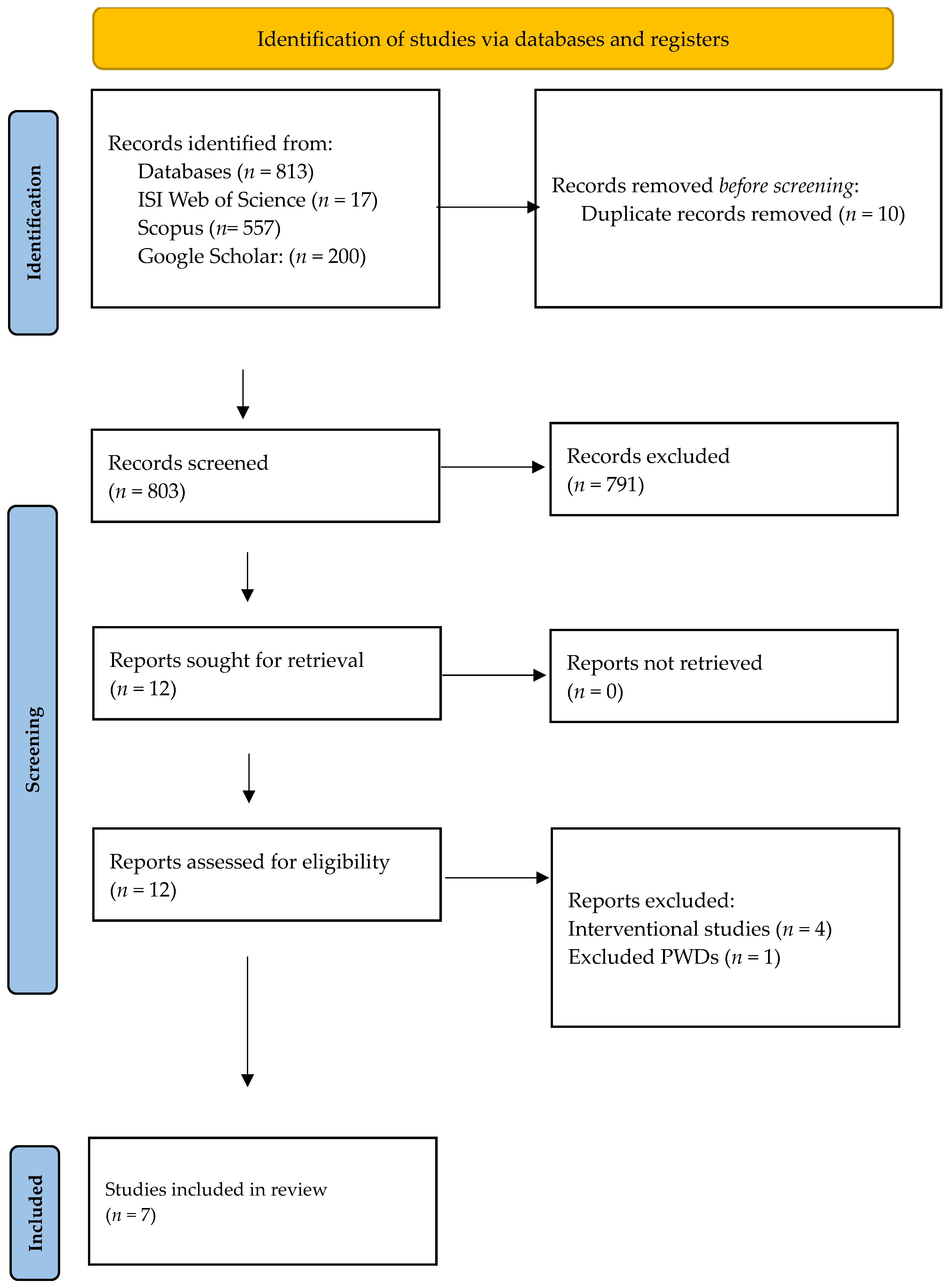 Medicina 60 02005 g001