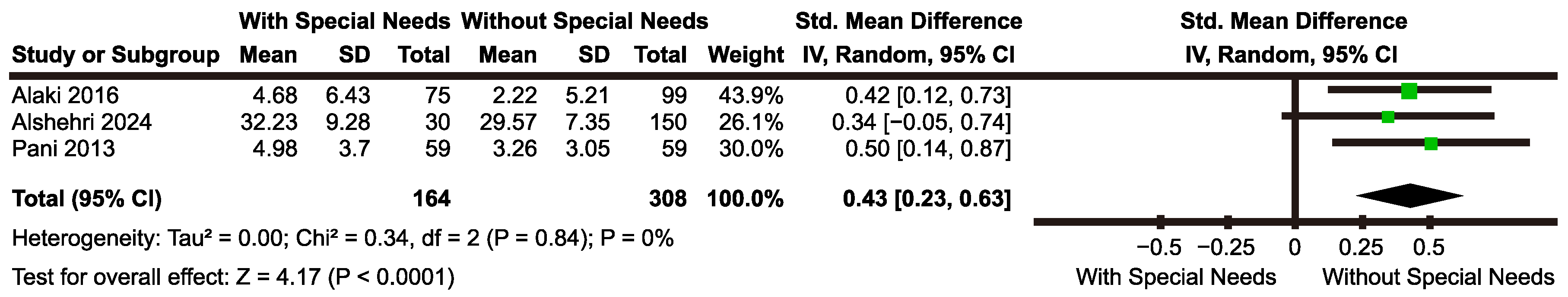Medicina 60 02005 g002