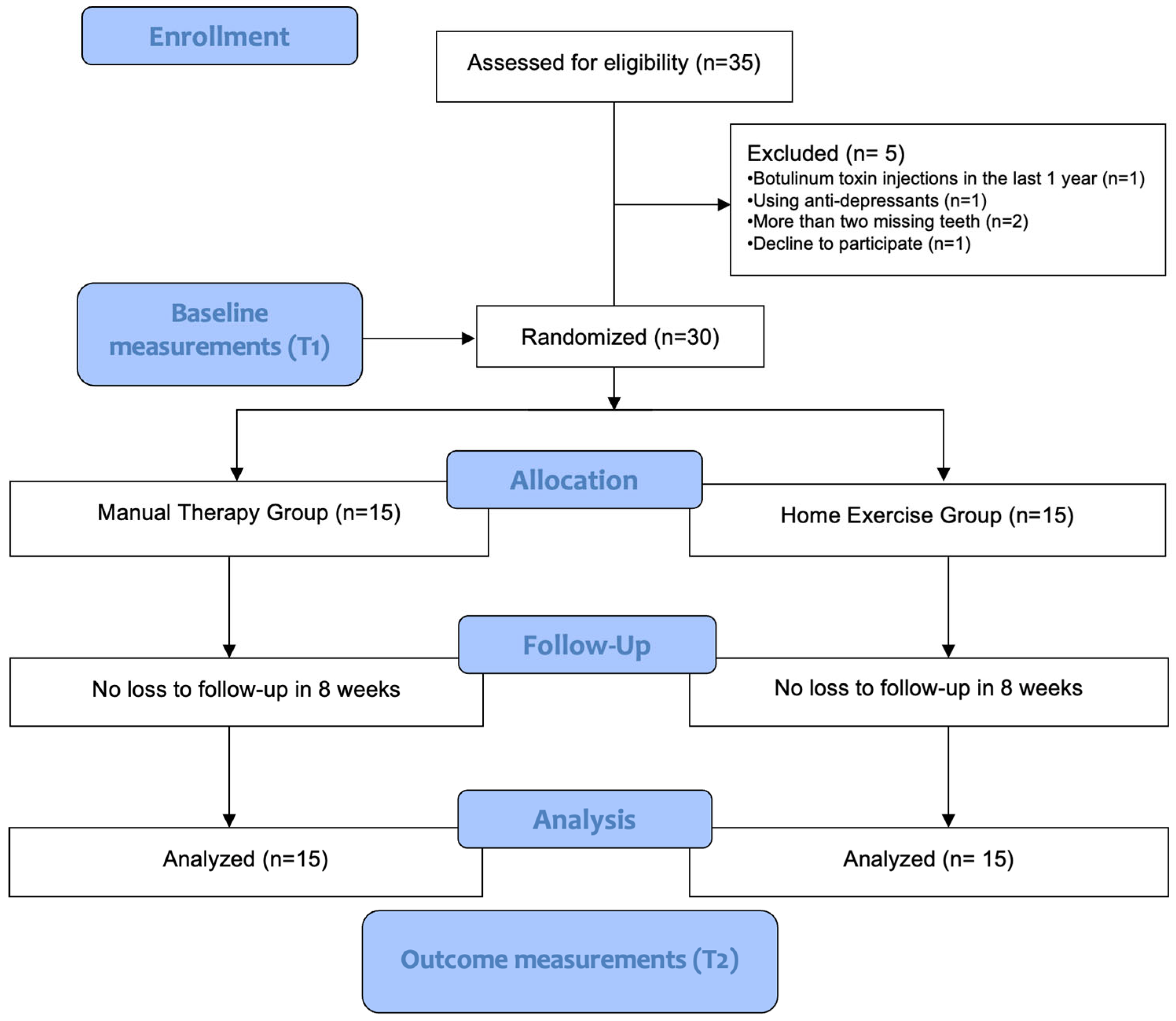 Medicina 60 02007 g001