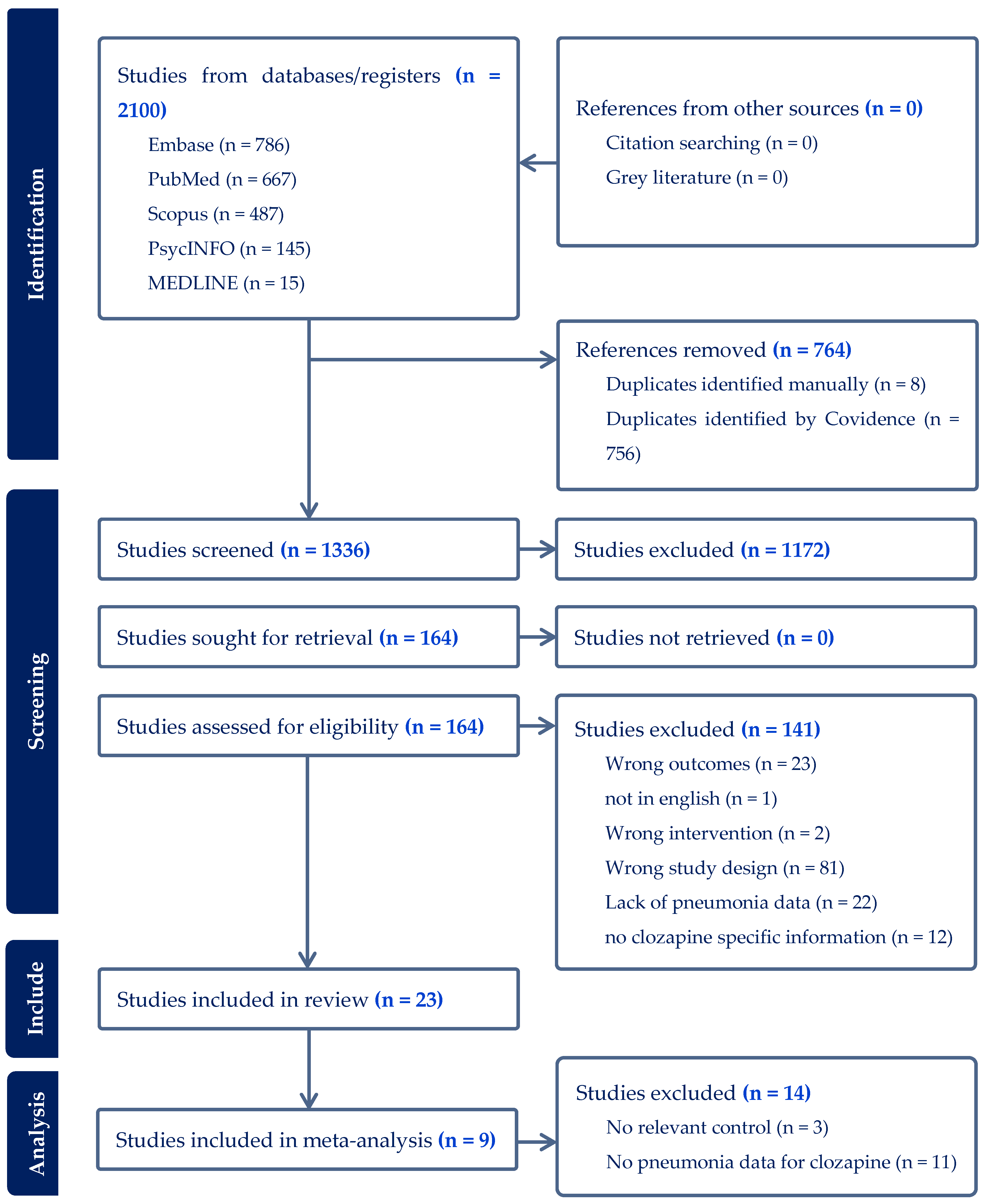Clozapine and Pneumonia: Synthesizing the Link by Reviewing 