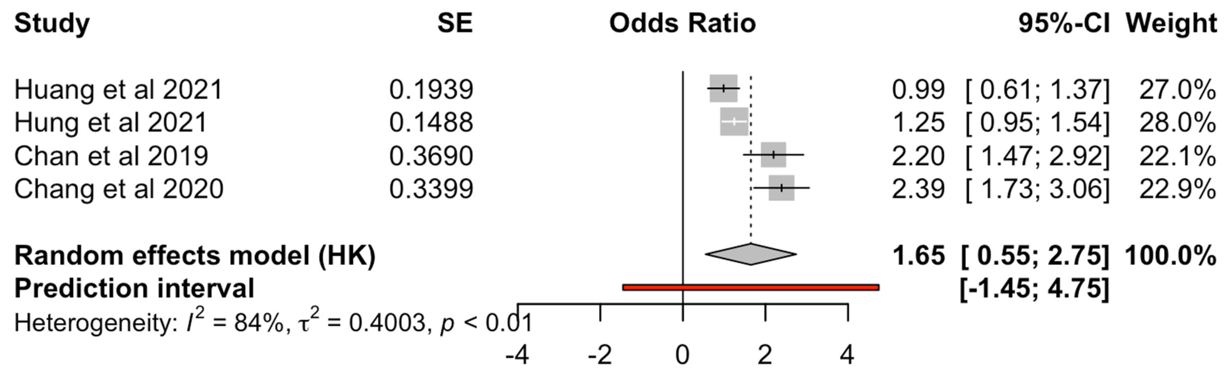 Medicina 60 02016 g003