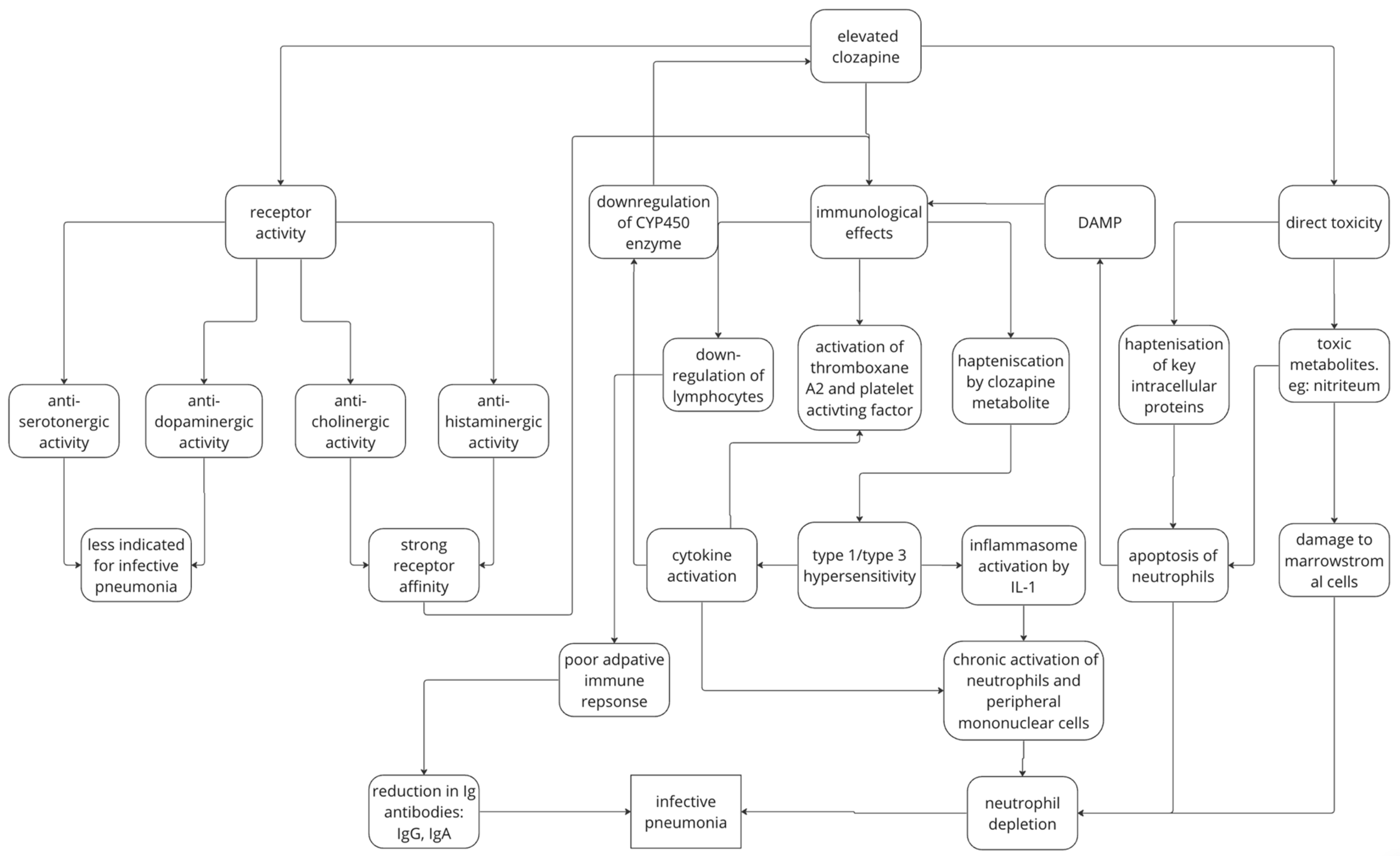 Medicina 60 02016 g007
