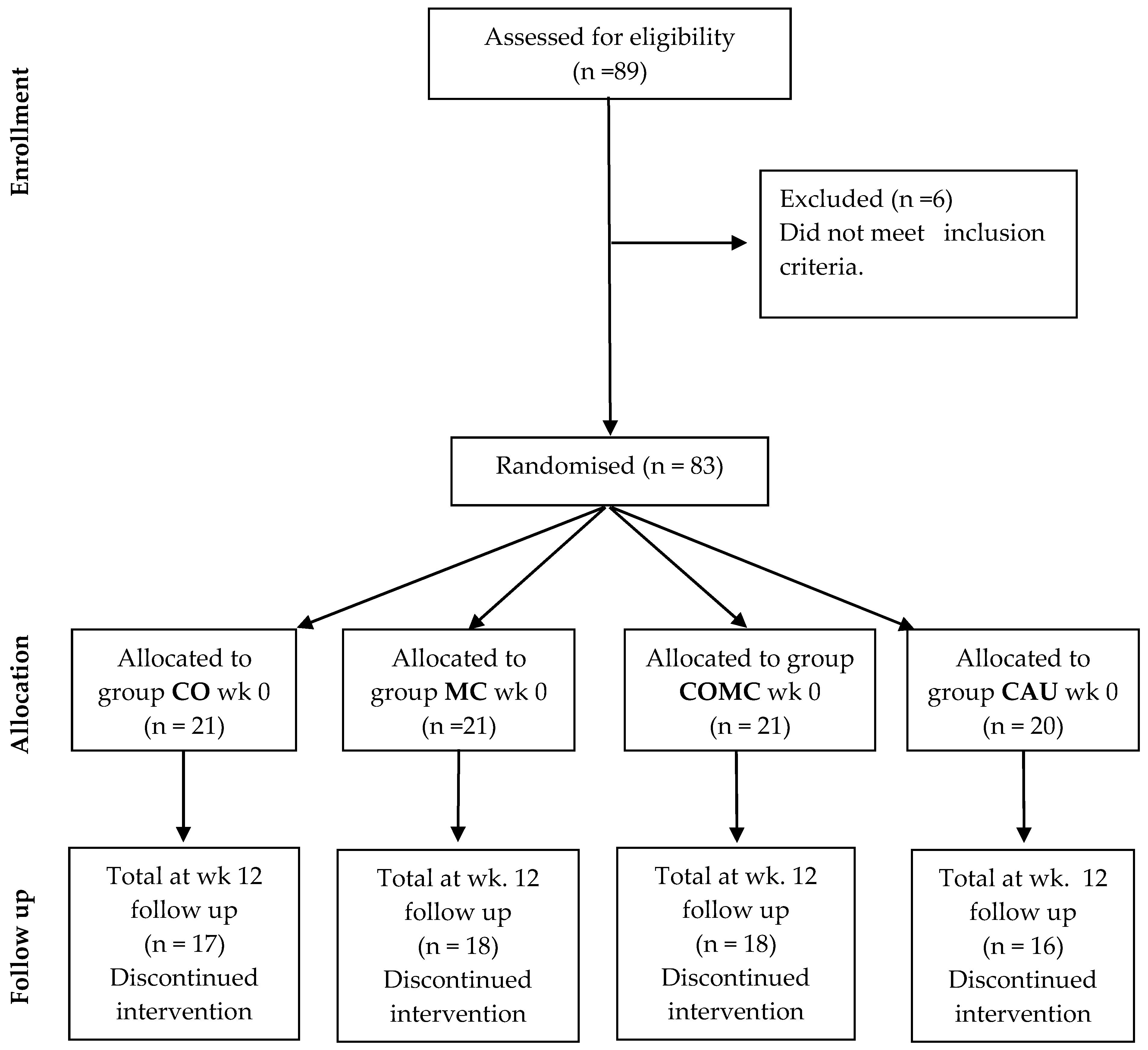 Medicina 60 02020 g001