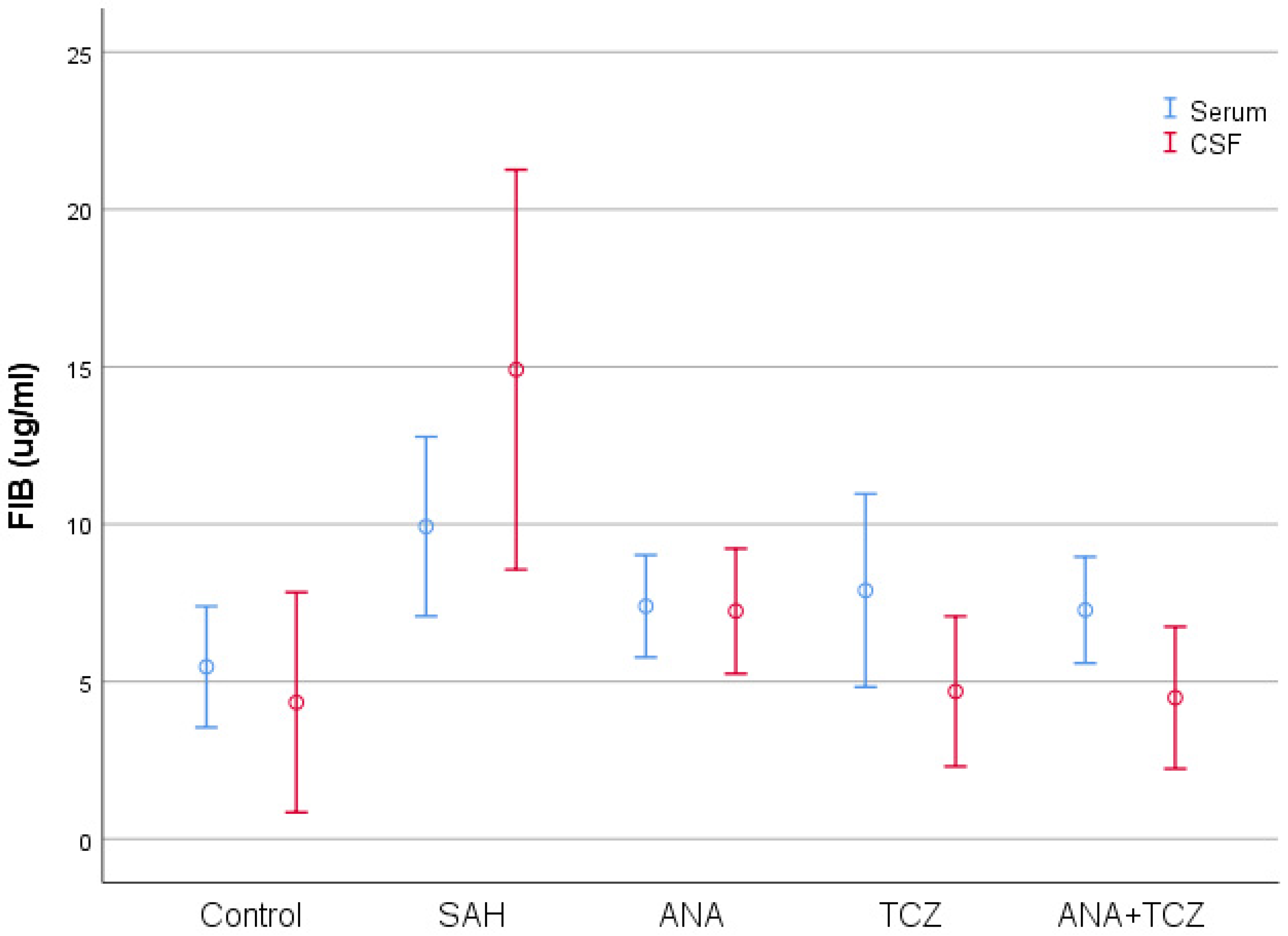 Medicina 60 02025 g005
