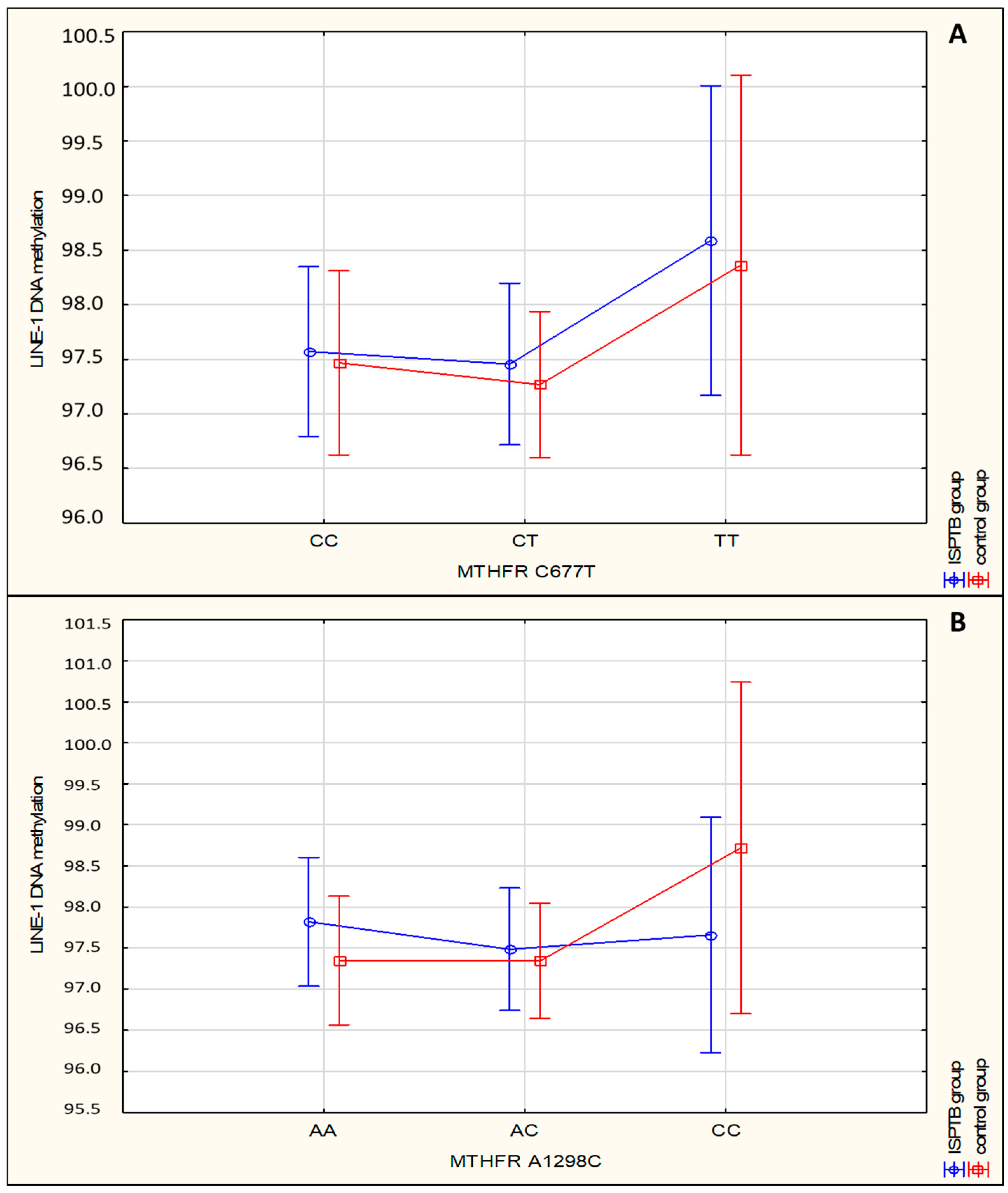 Medicina 60 02028 g001