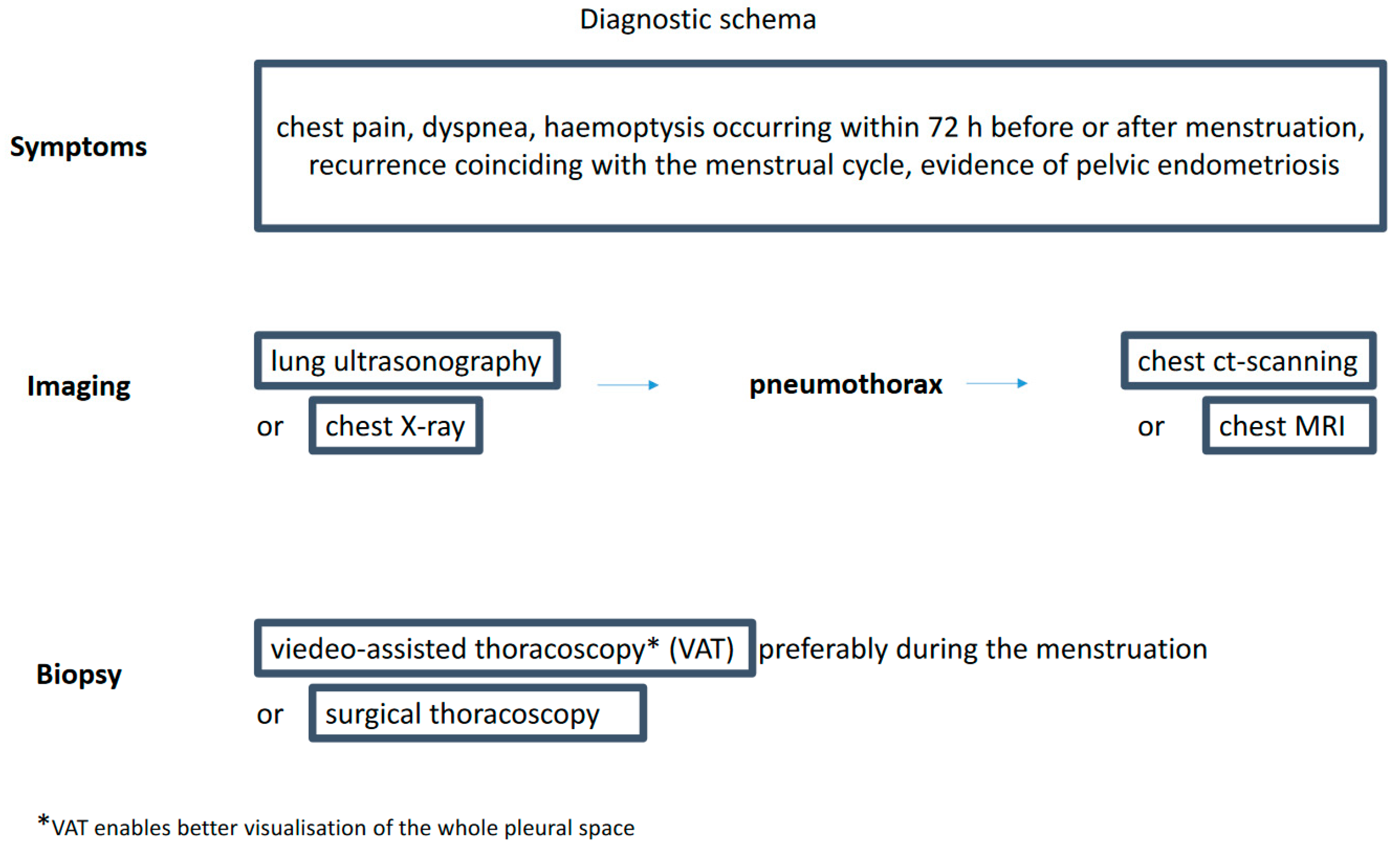 Medicina 60 02029 g001 Medicina 60 02029 g001