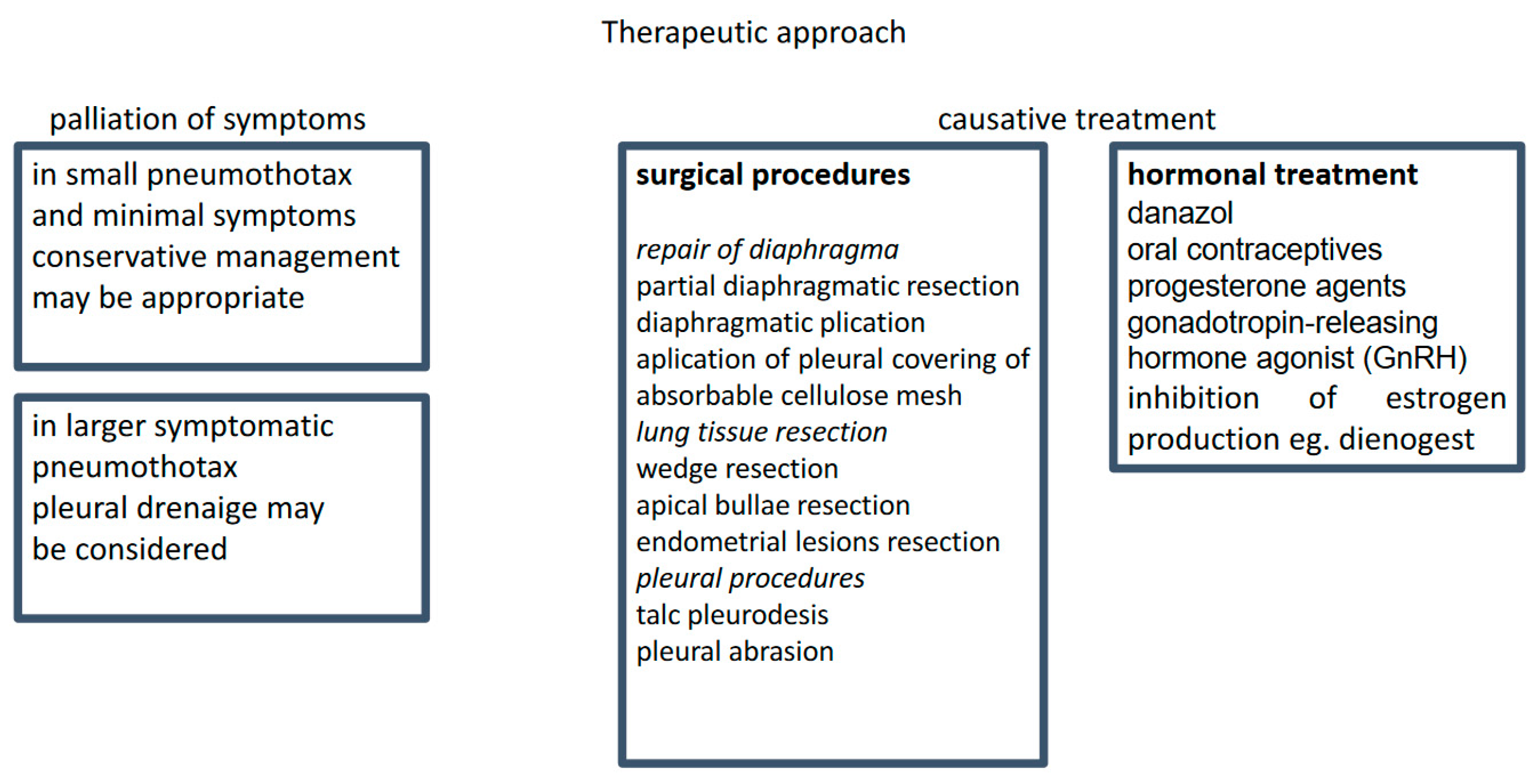 Medicina 60 02029 g002 Medicina 60 02029 g002
