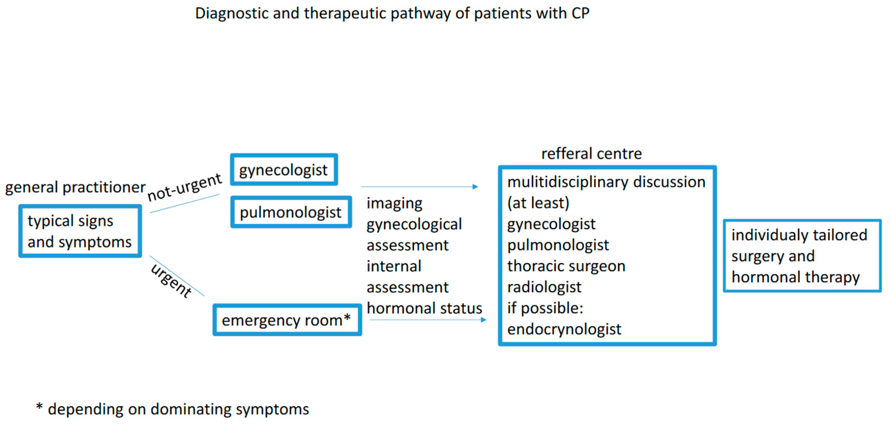 Medicina 60 02029 g003 Medicina 60 02029 g003