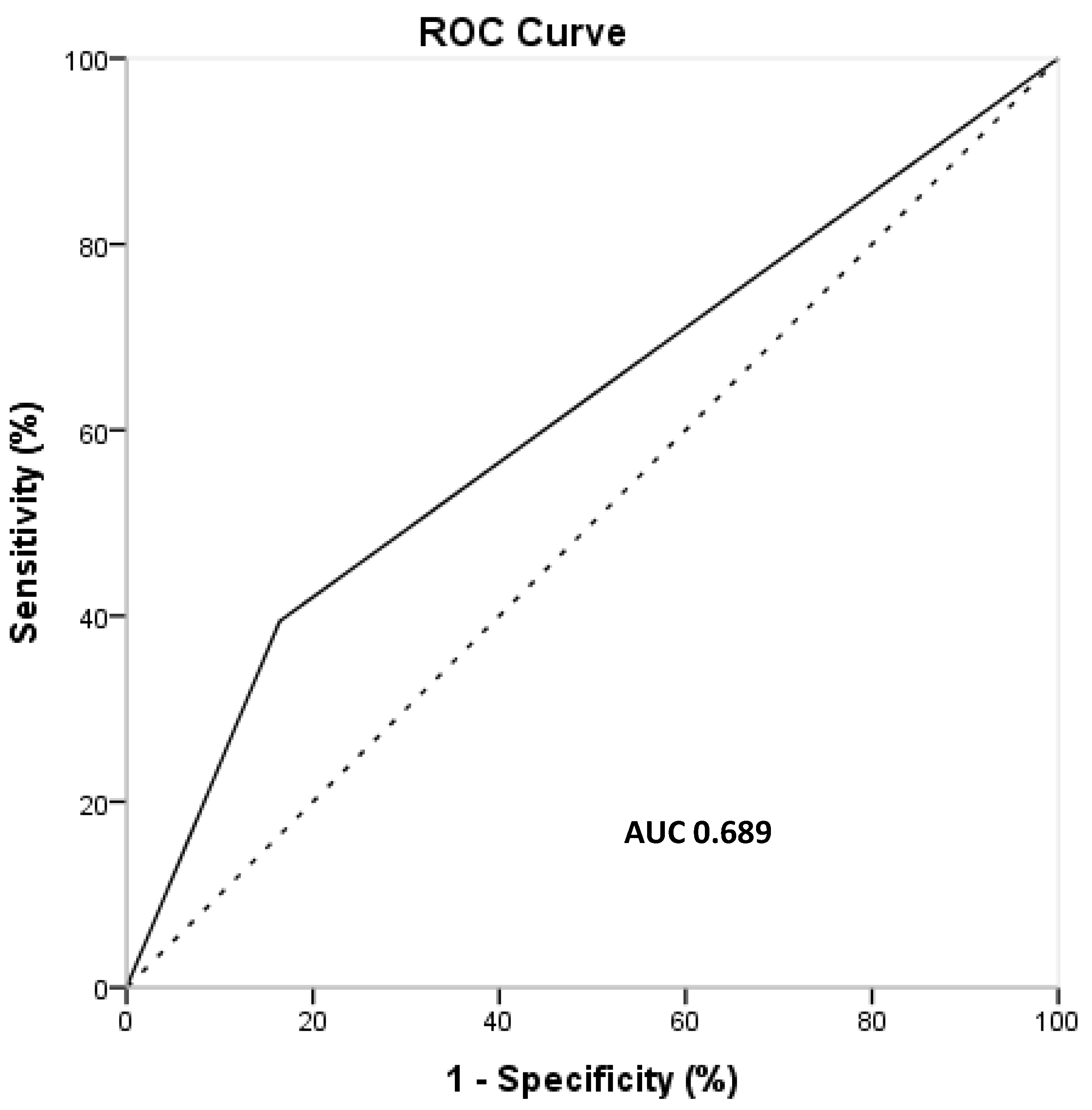 Medicina 60 02031 g002