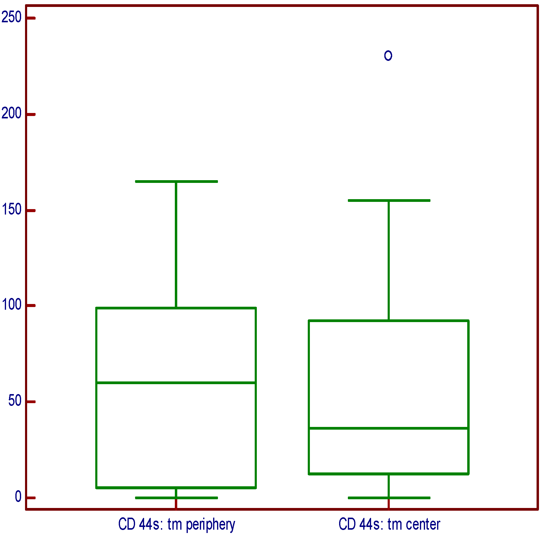 Medicina 60 02032 g004