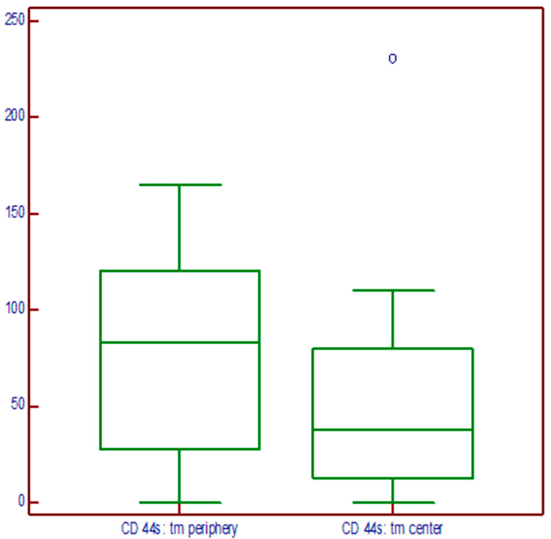 Medicina 60 02032 g005