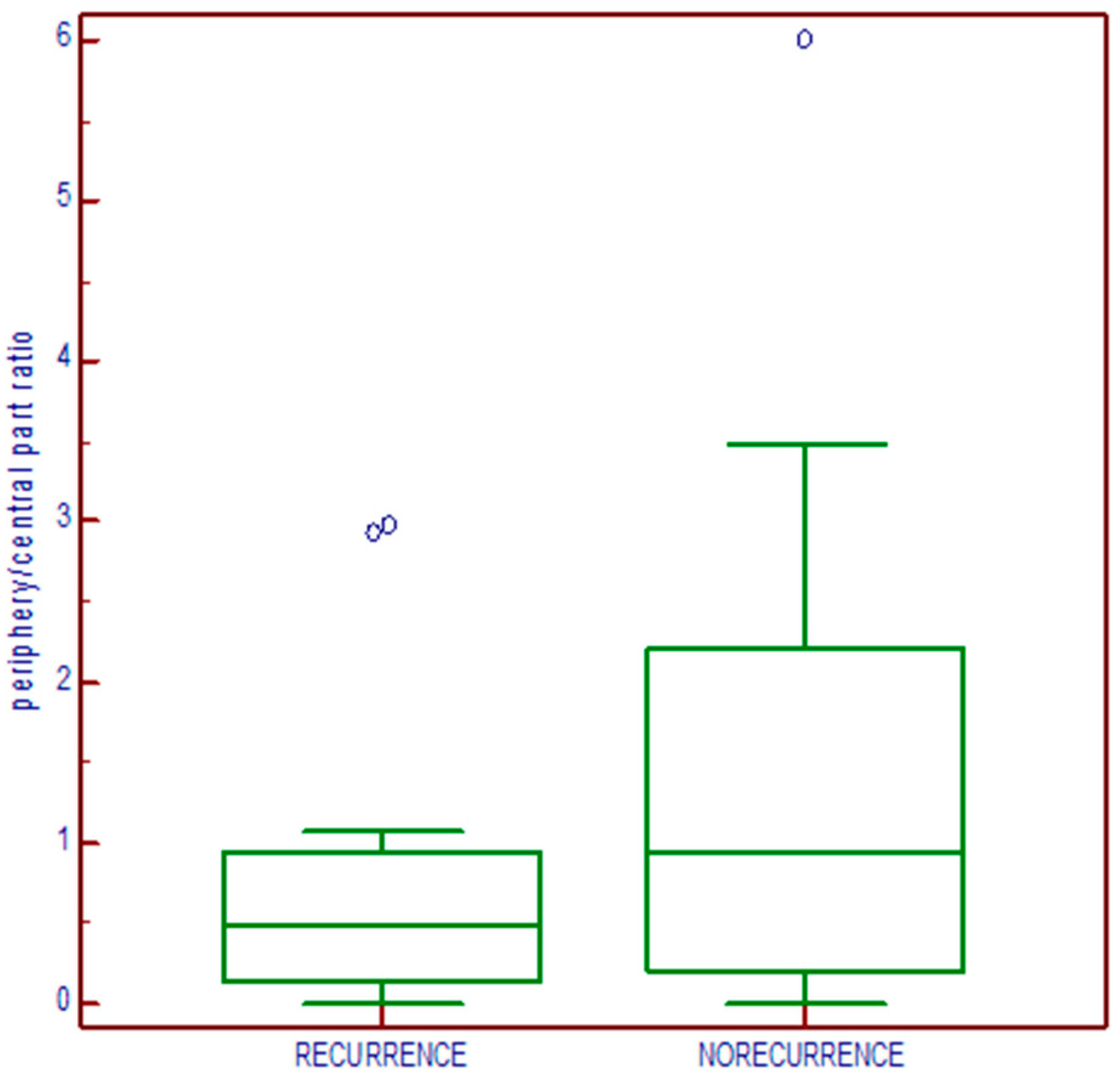 Medicina 60 02032 g006