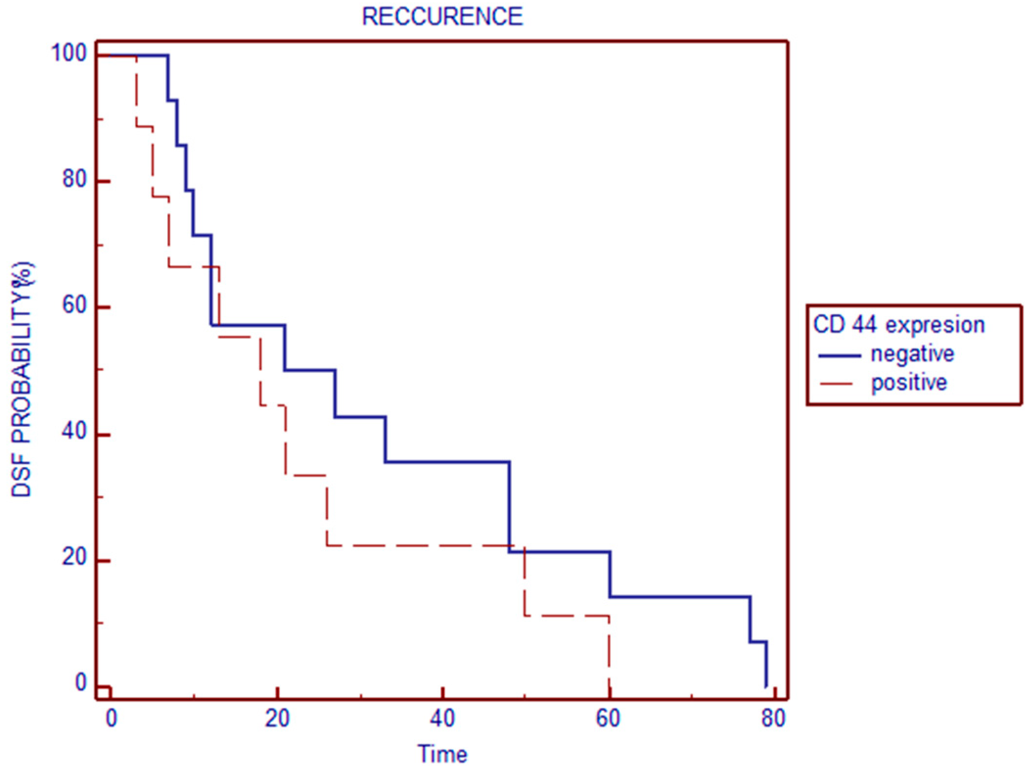 Medicina 60 02032 g007