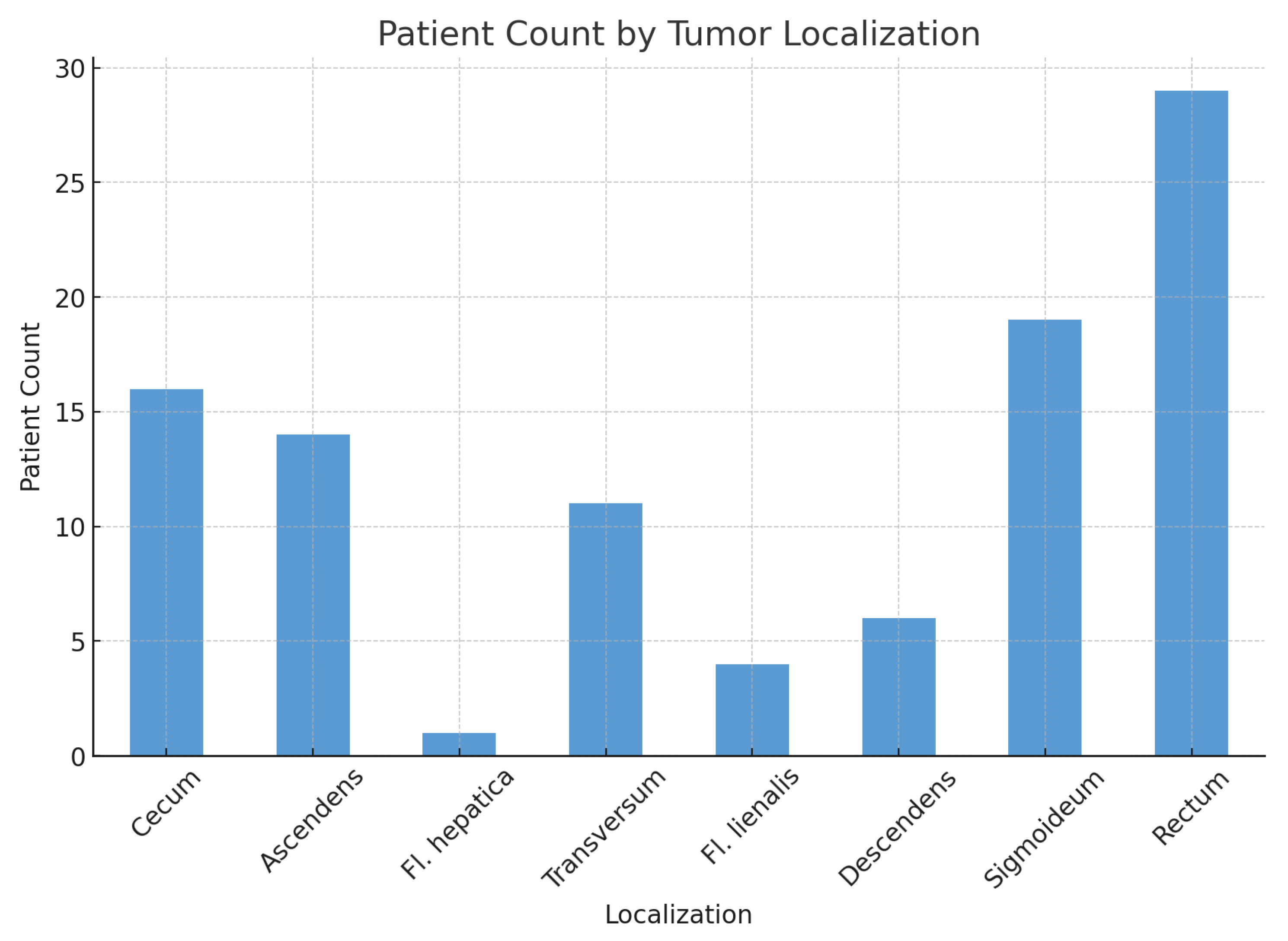 Medicina 60 02034 g001