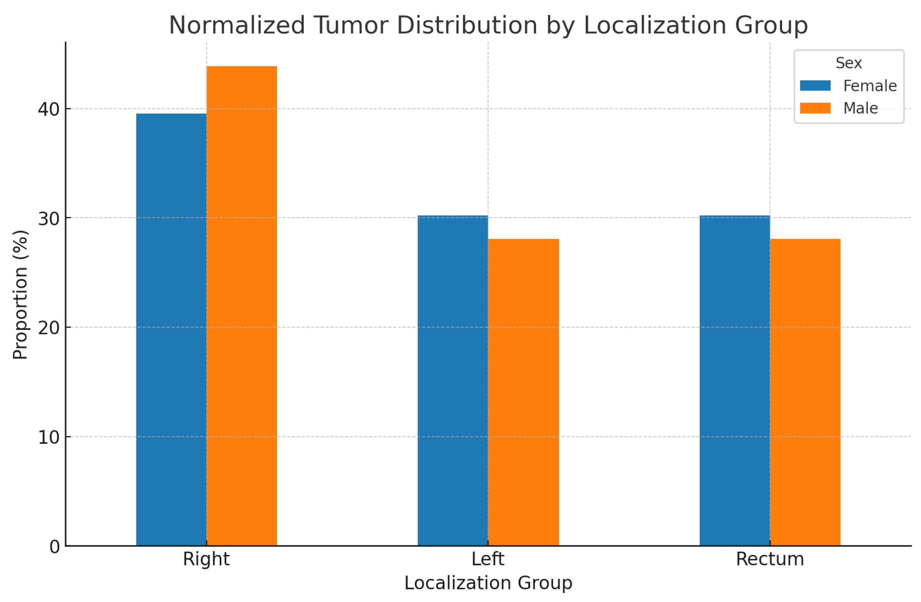 Medicina 60 02034 g002