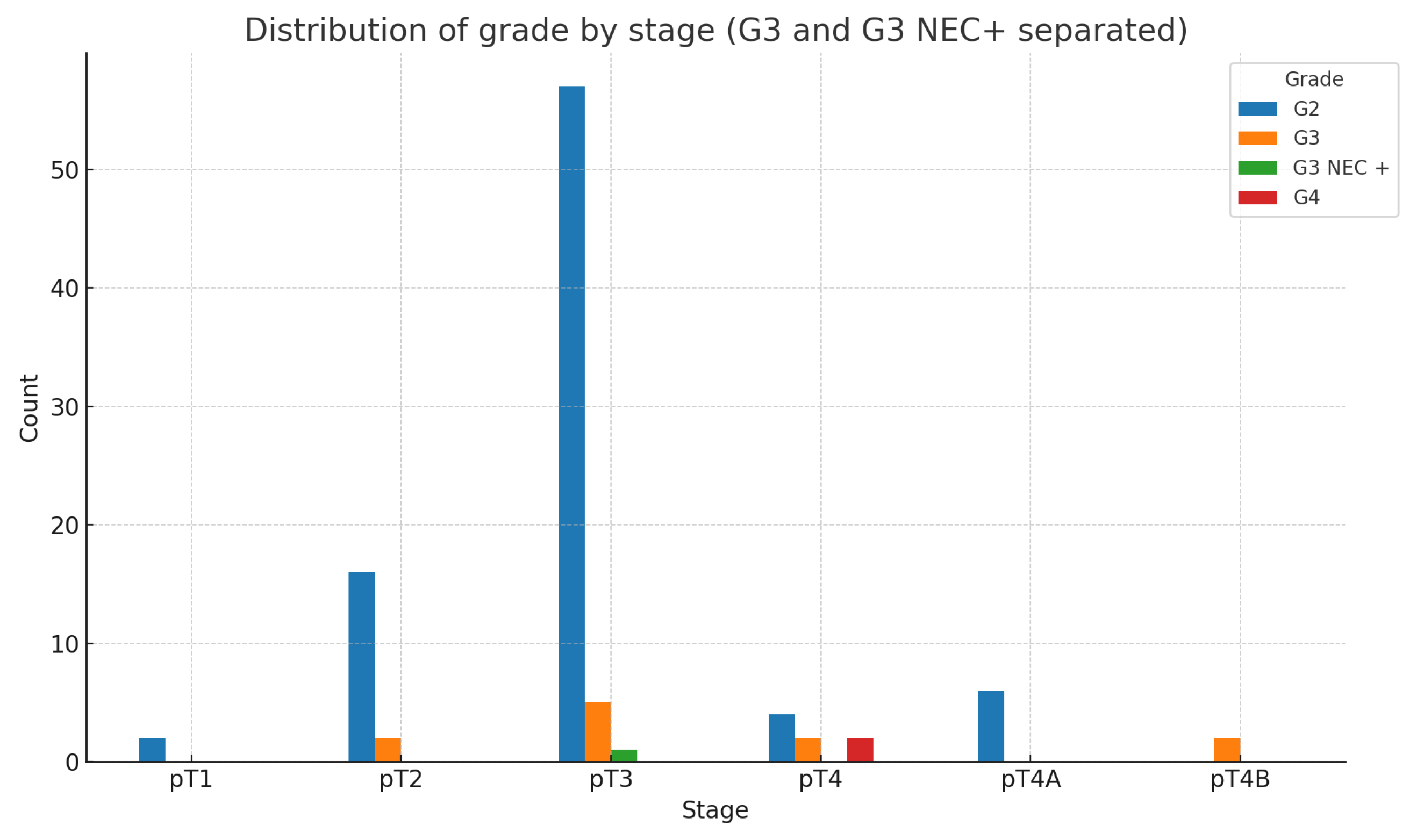 Medicina 60 02034 g003
