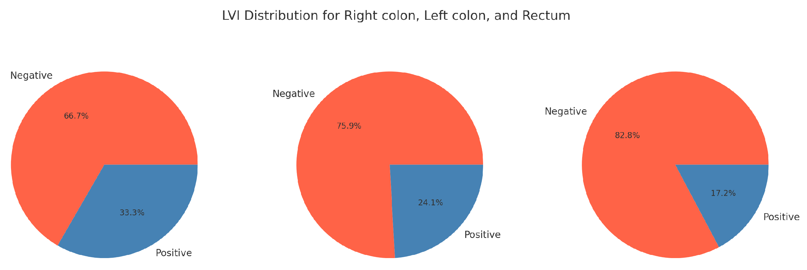 Medicina 60 02034 g004